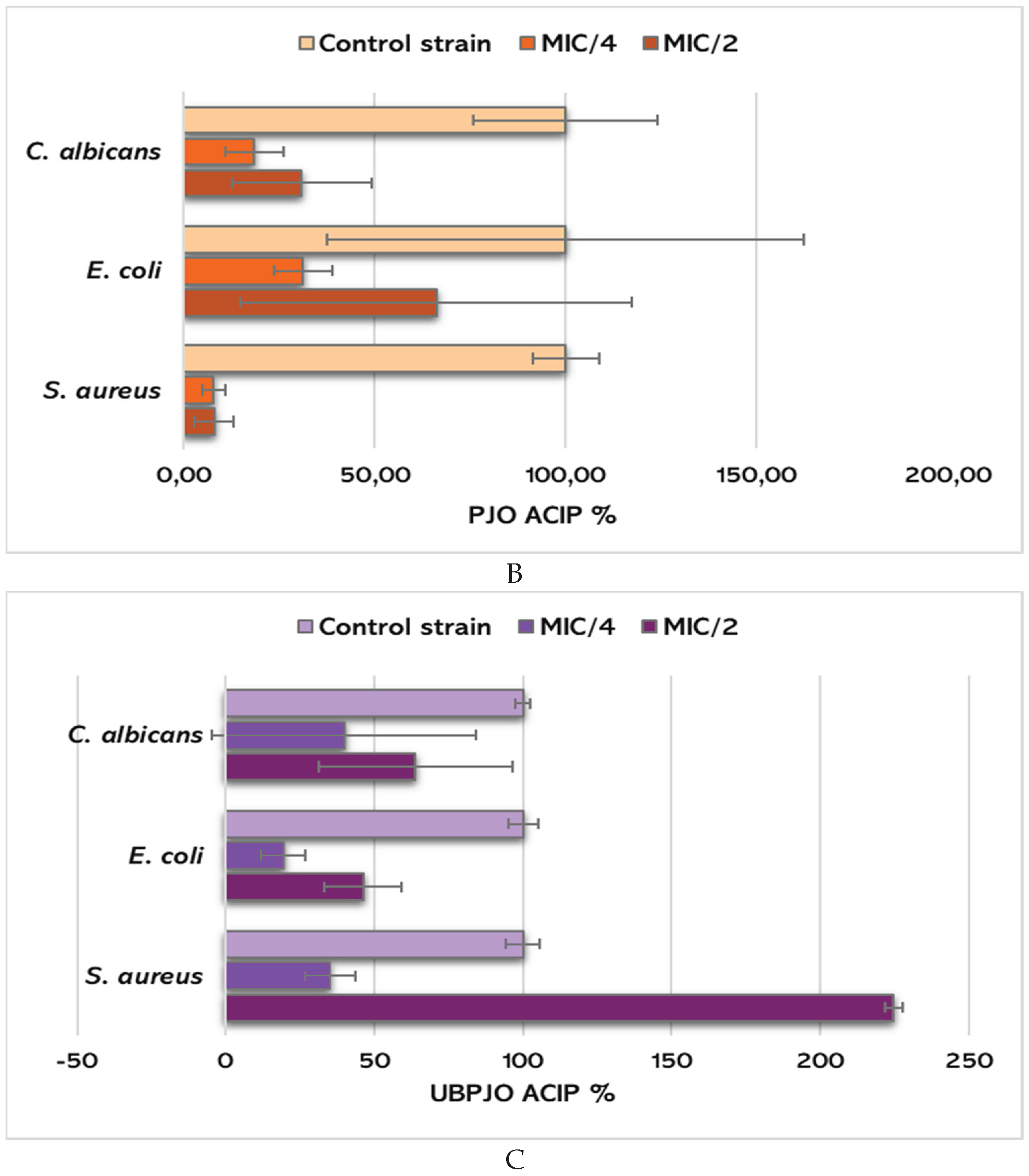 Preprints 204152 g004b