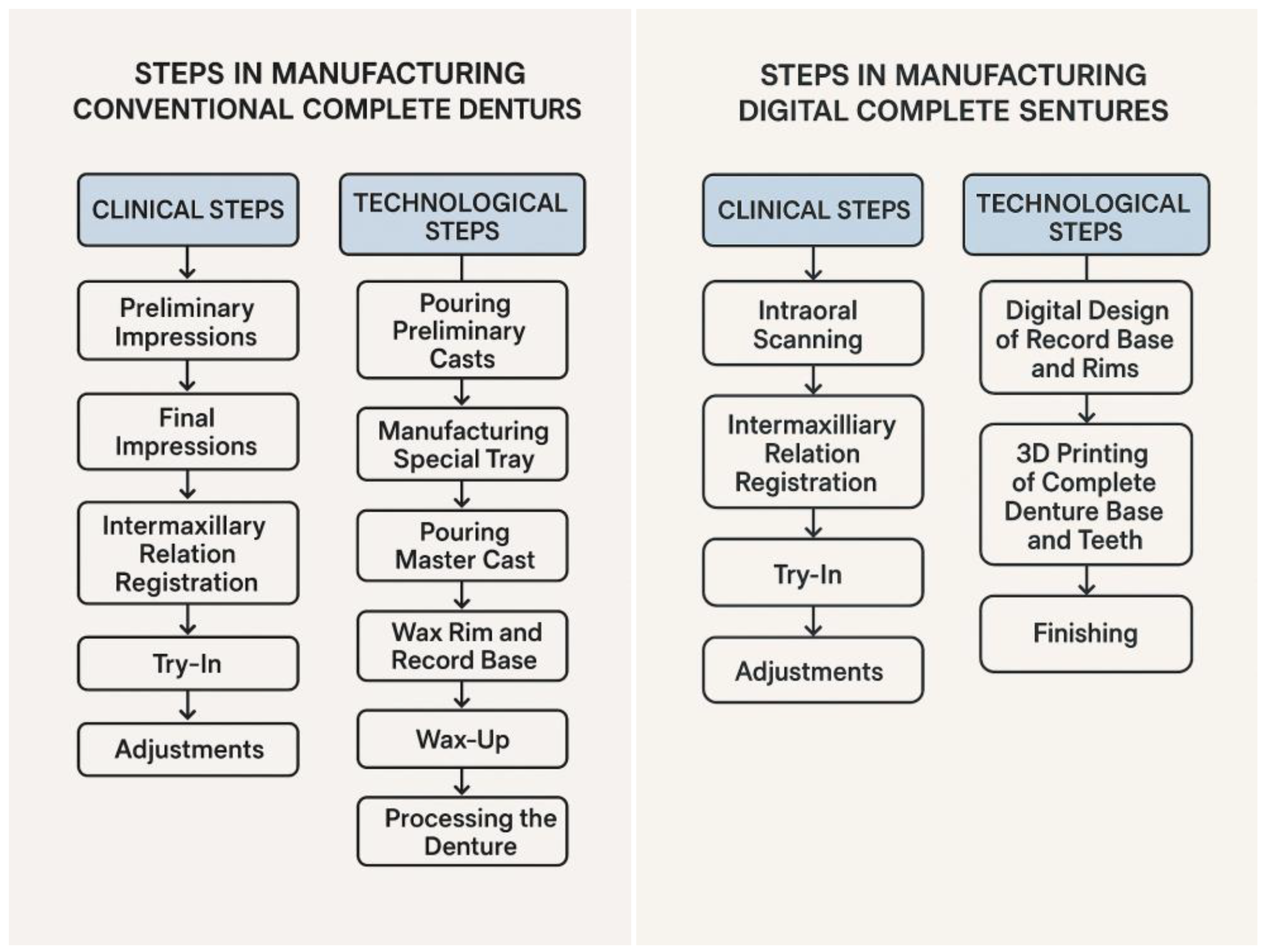 Preprints 156230 g001