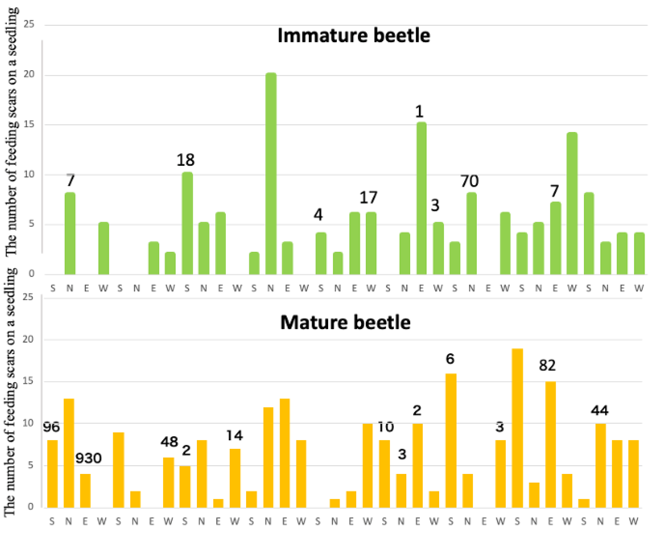 Preprints 152878 g003