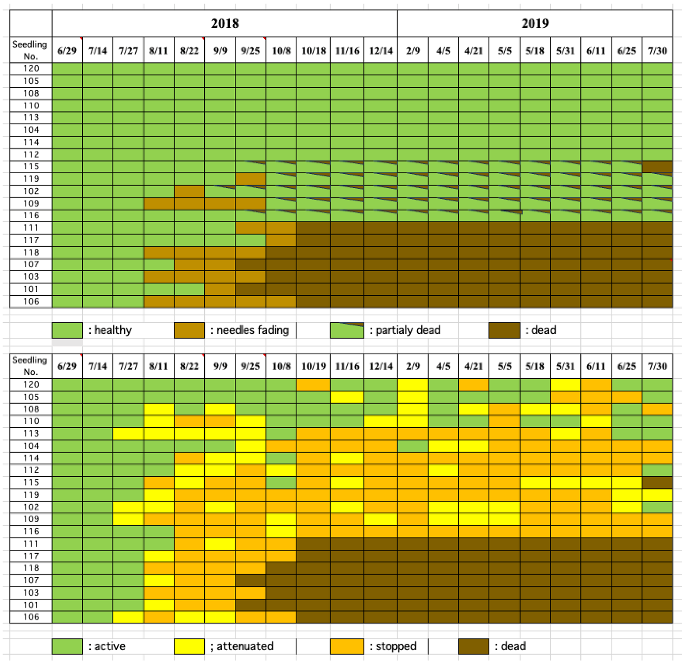 Preprints 152878 g004