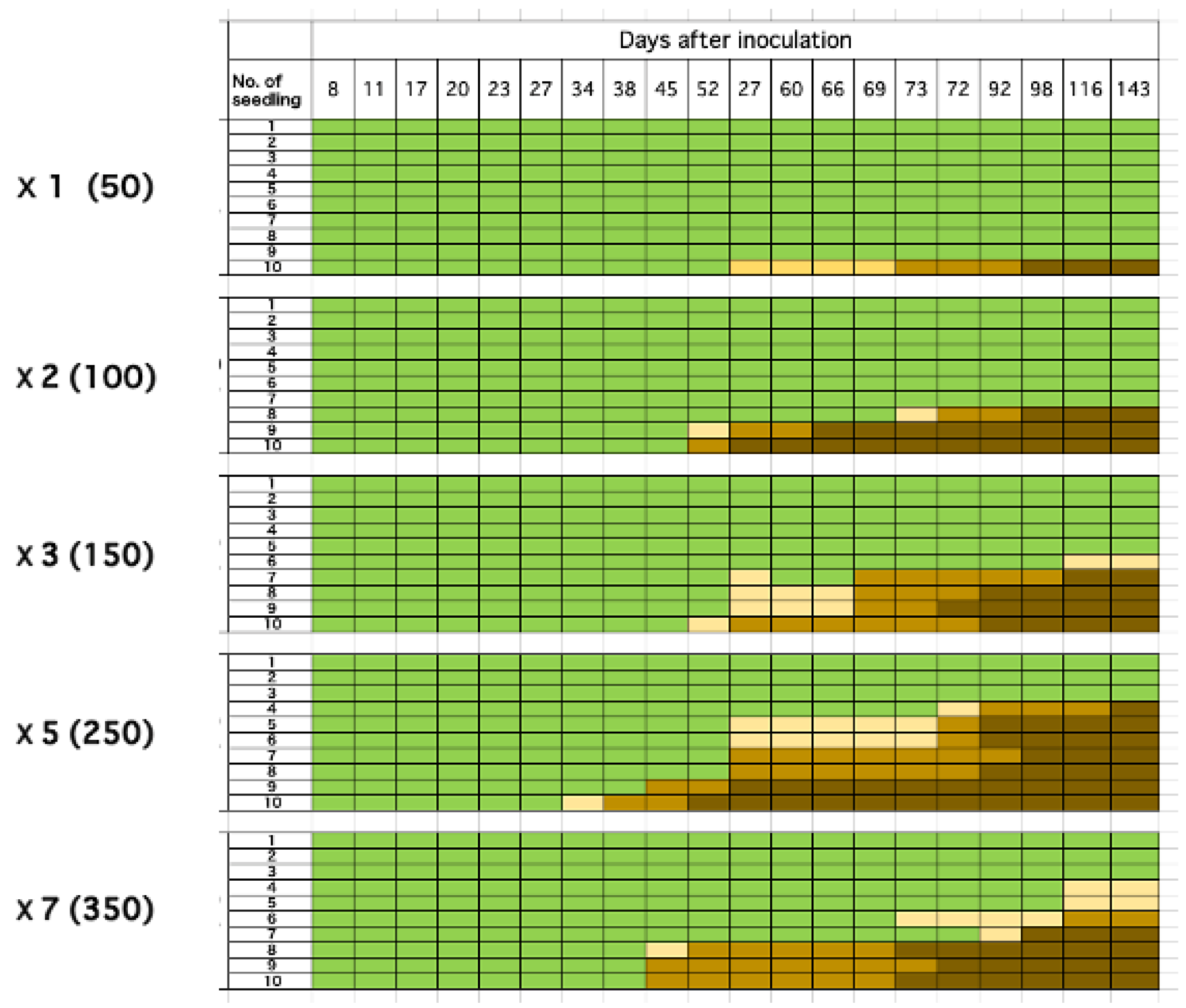 Preprints 152878 g007