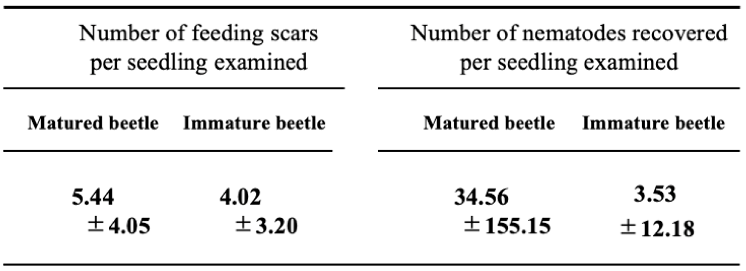Preprints 152878 i001