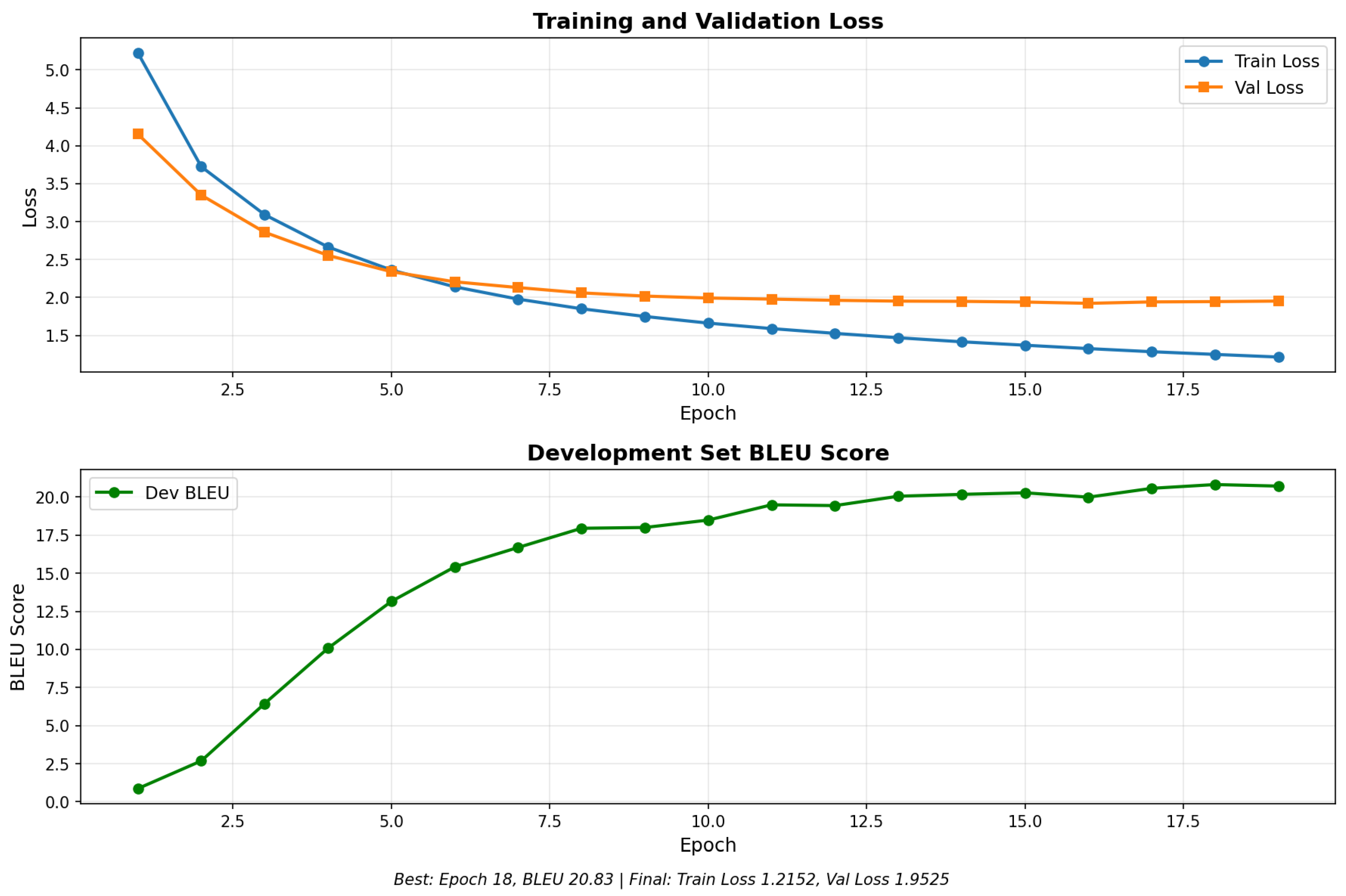 Preprints 192950 g001