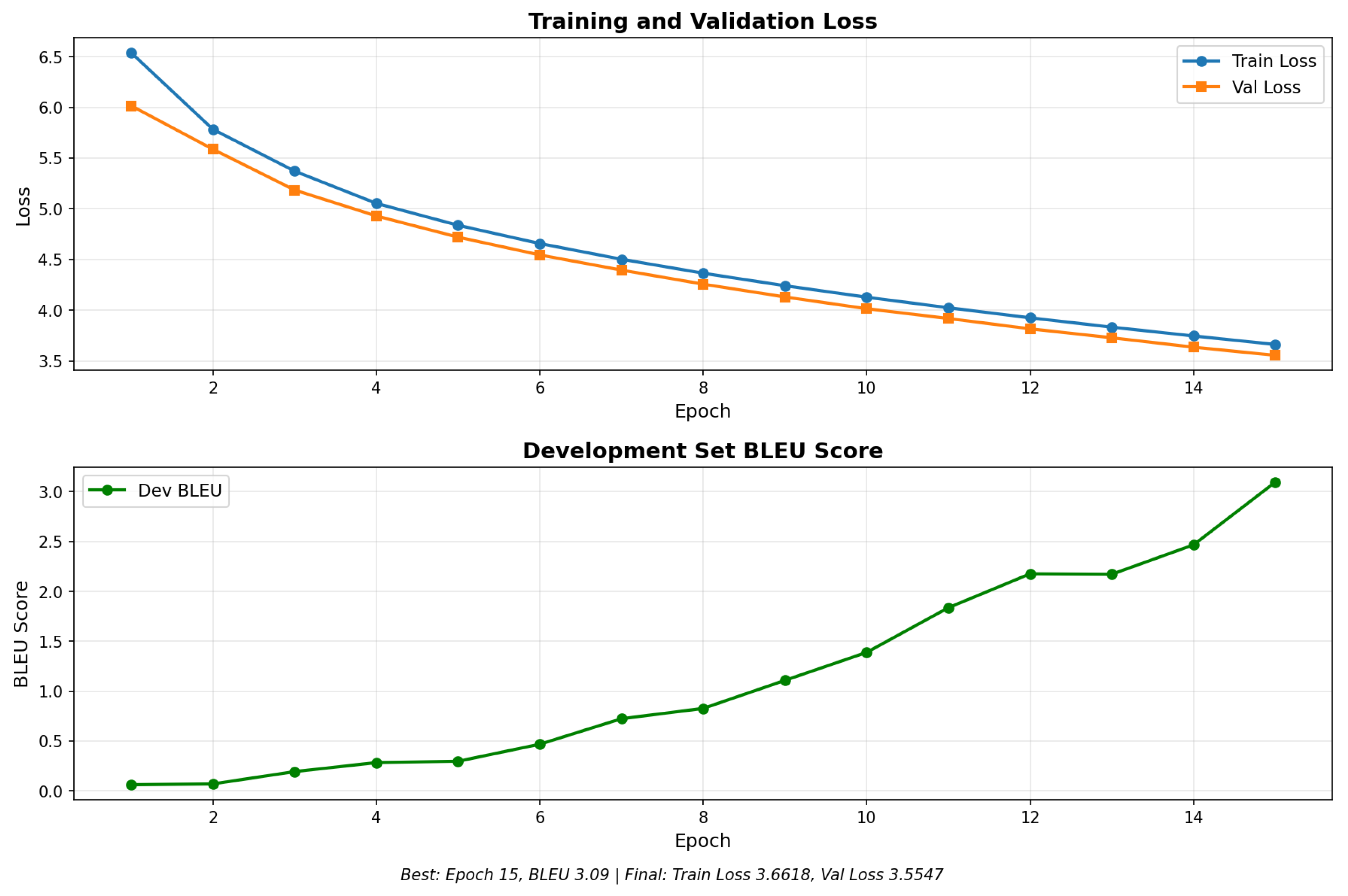 Preprints 192950 g002