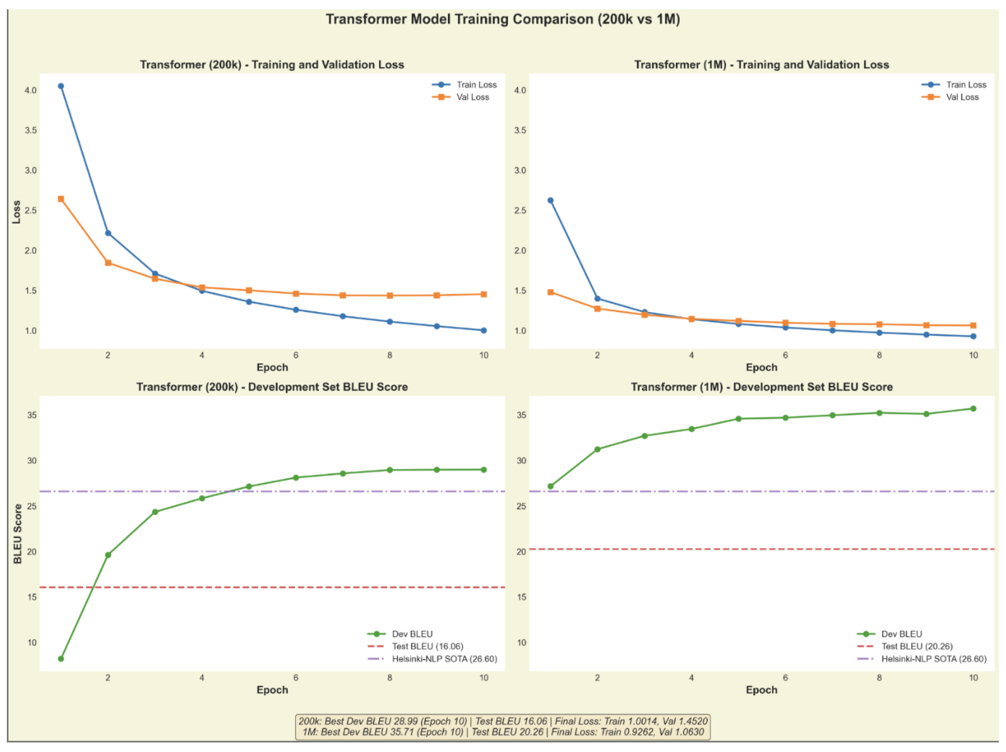 Preprints 192950 g003