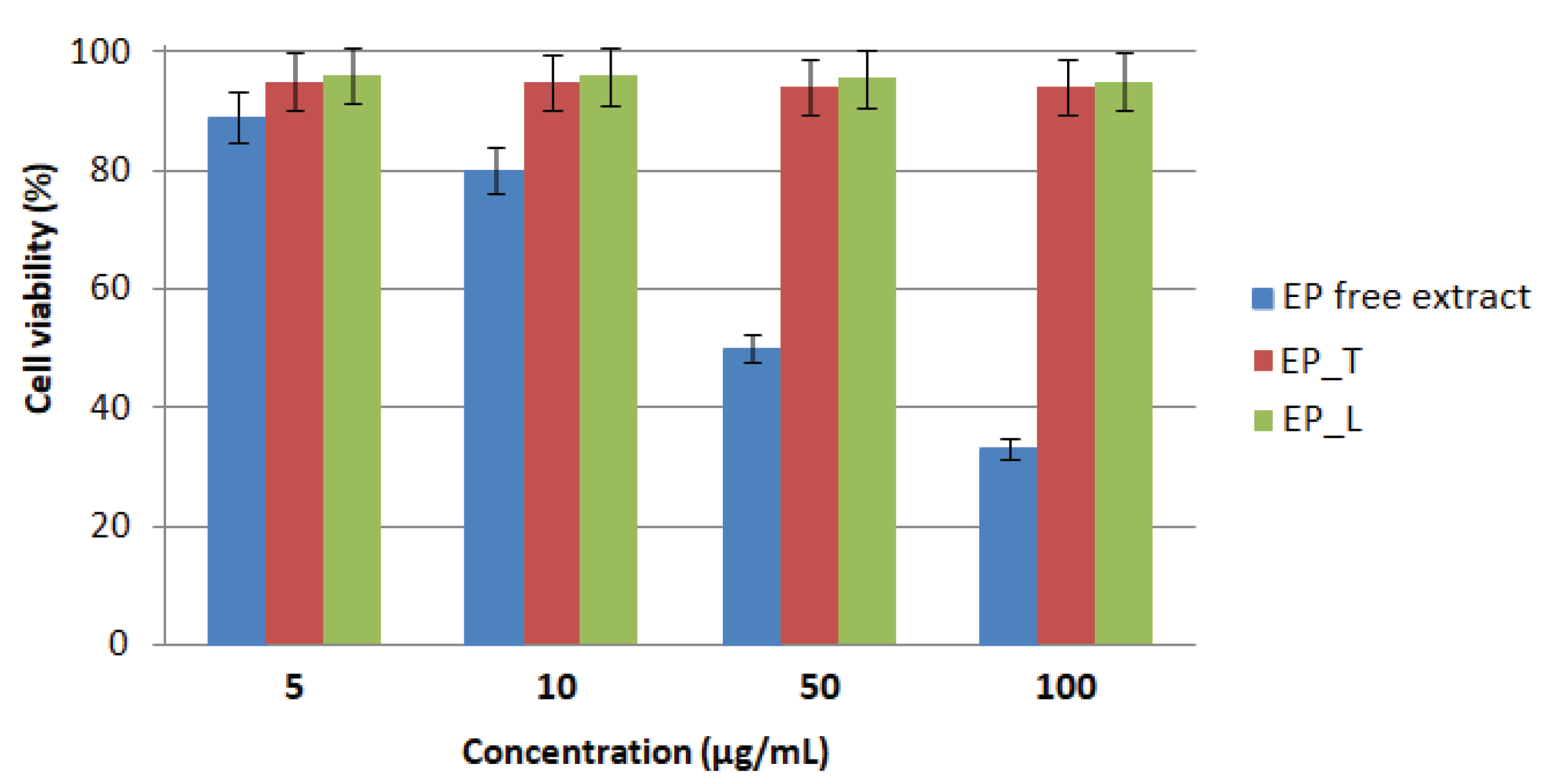 Preprints 176261 g002