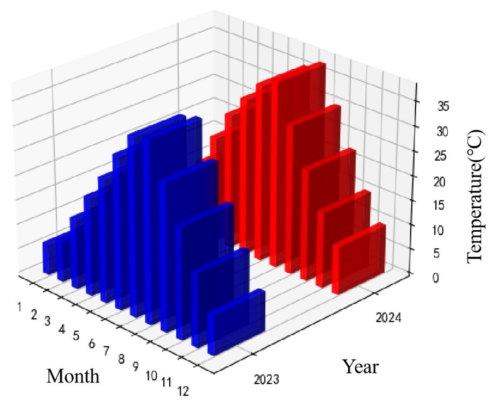 Preprints 189236 g002