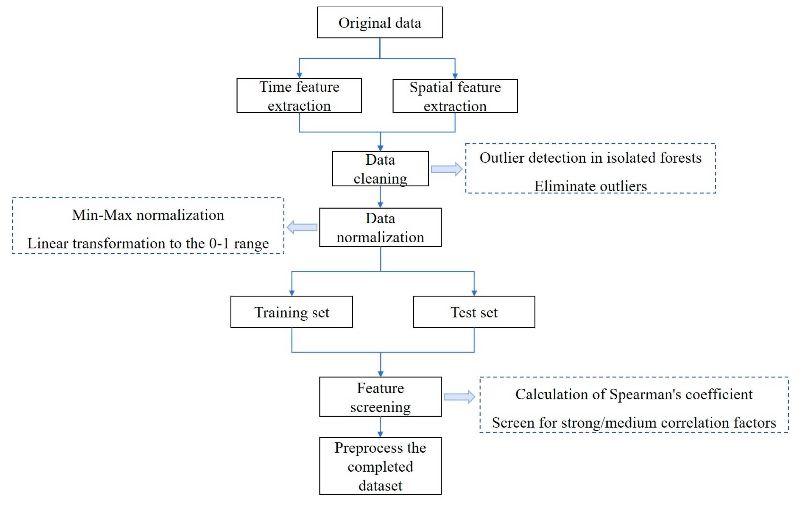 Preprints 189236 g003
