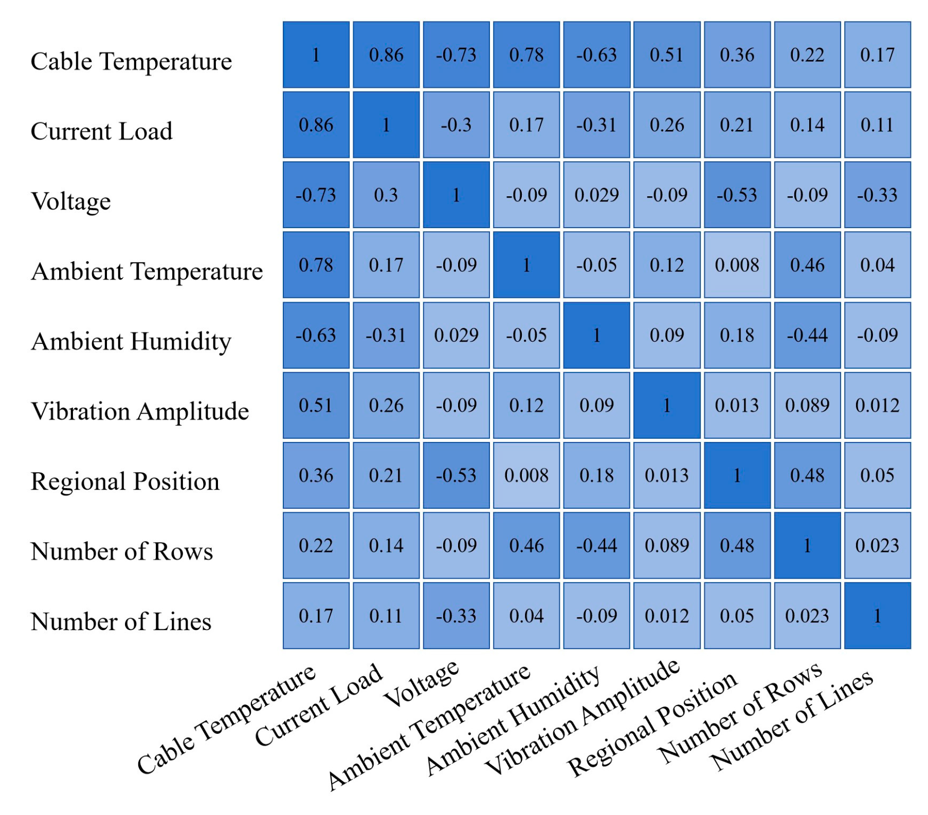 Preprints 189236 g004