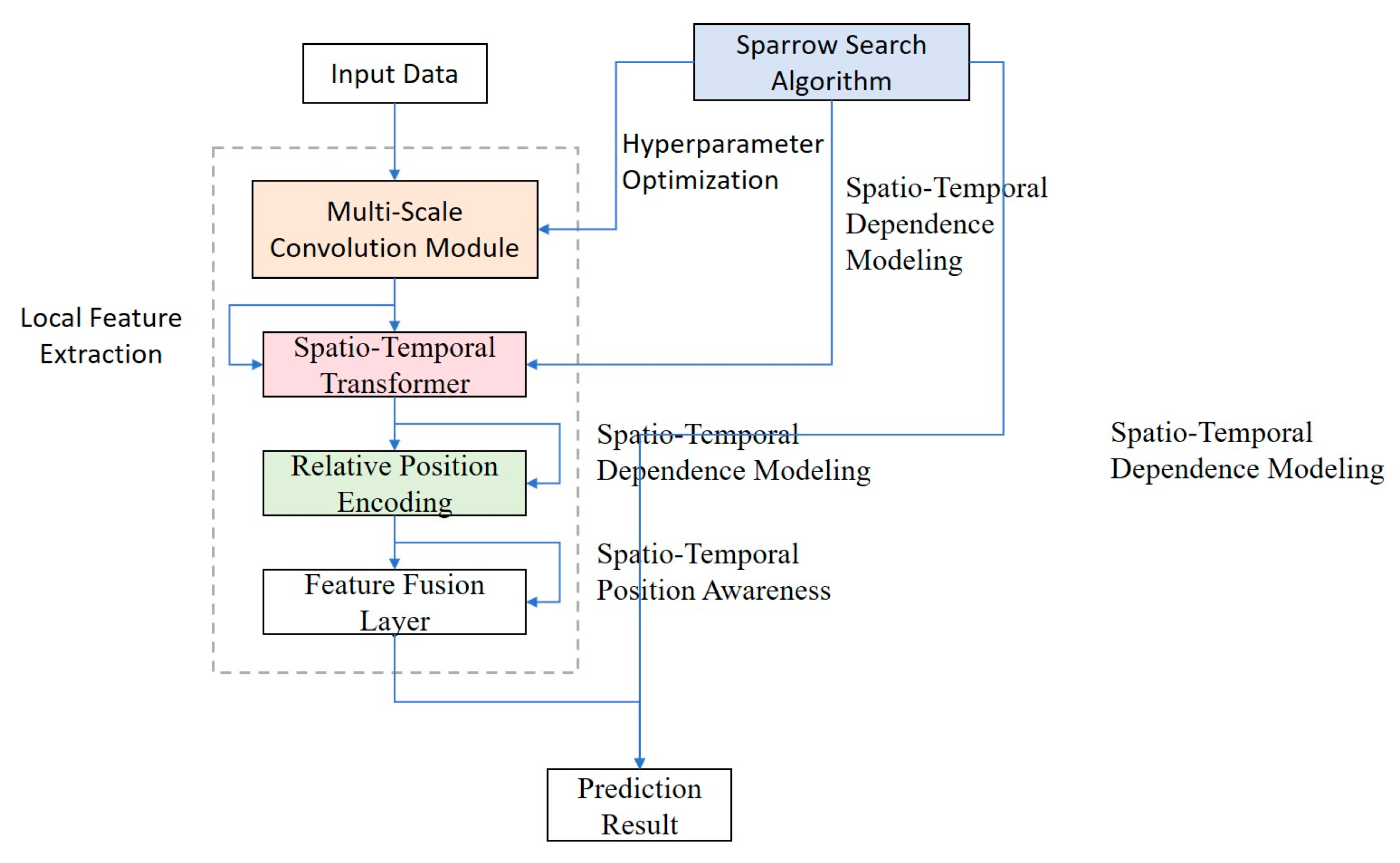 Preprints 189236 g005