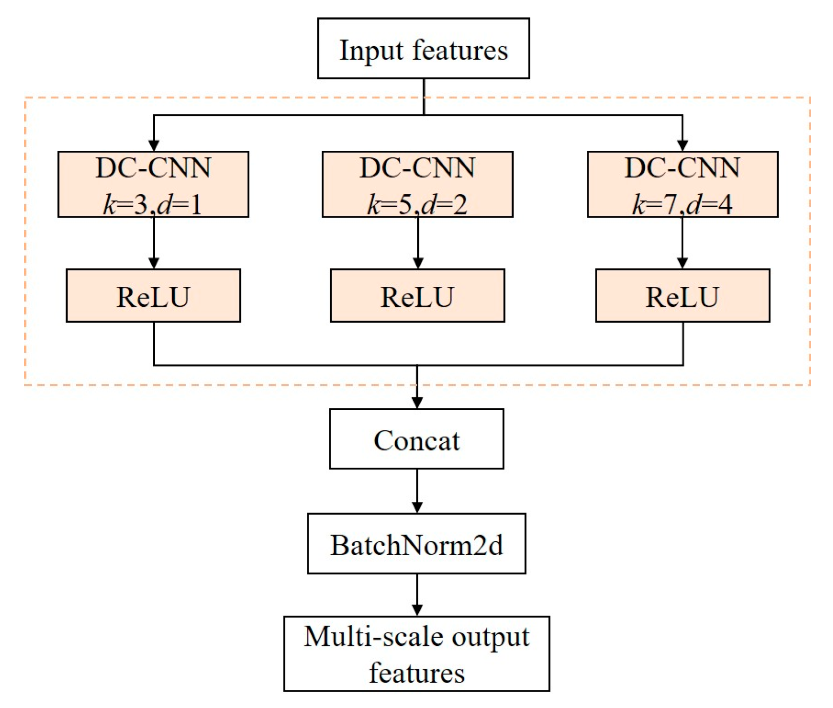 Preprints 189236 g006