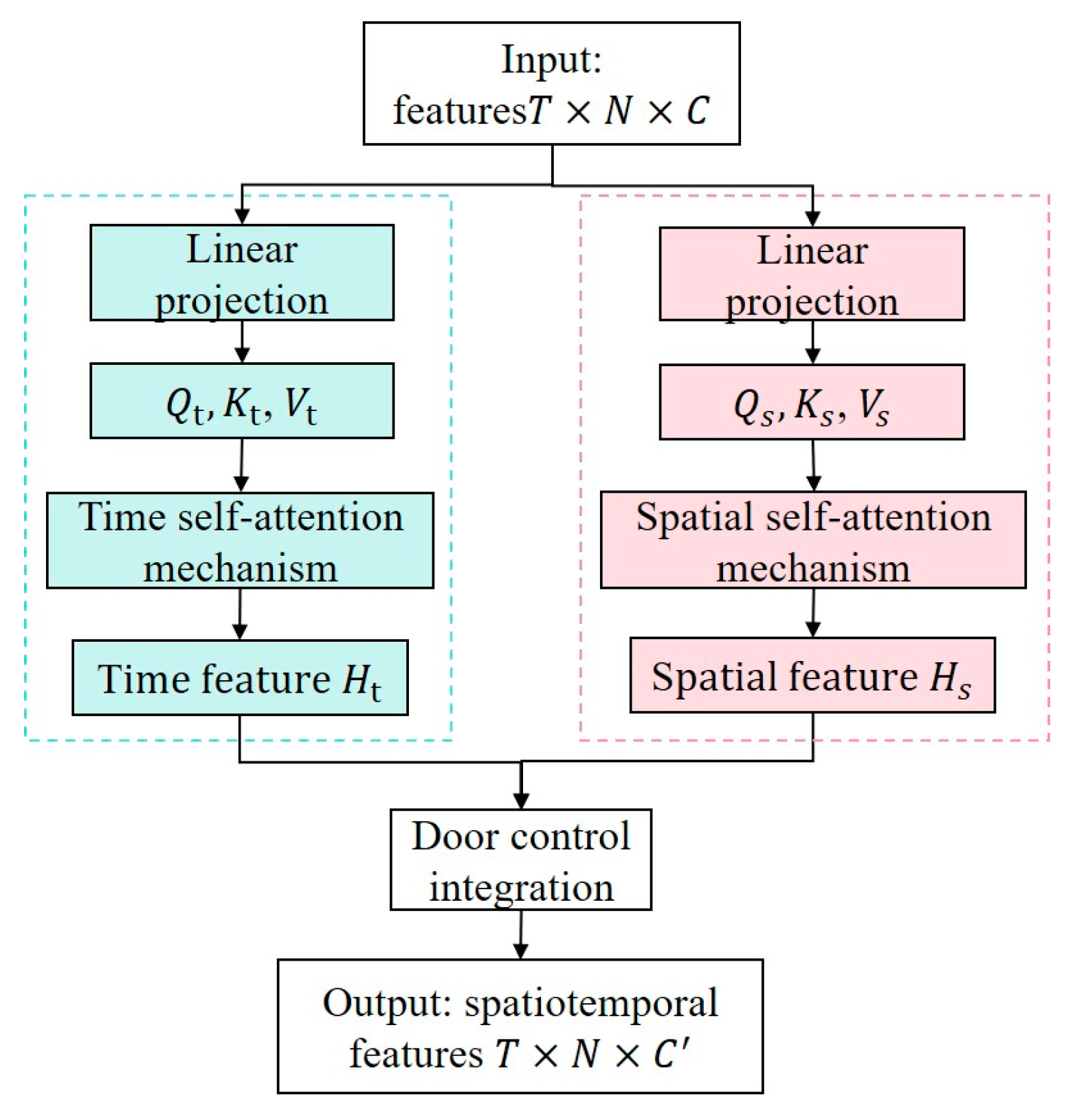 Preprints 189236 g007