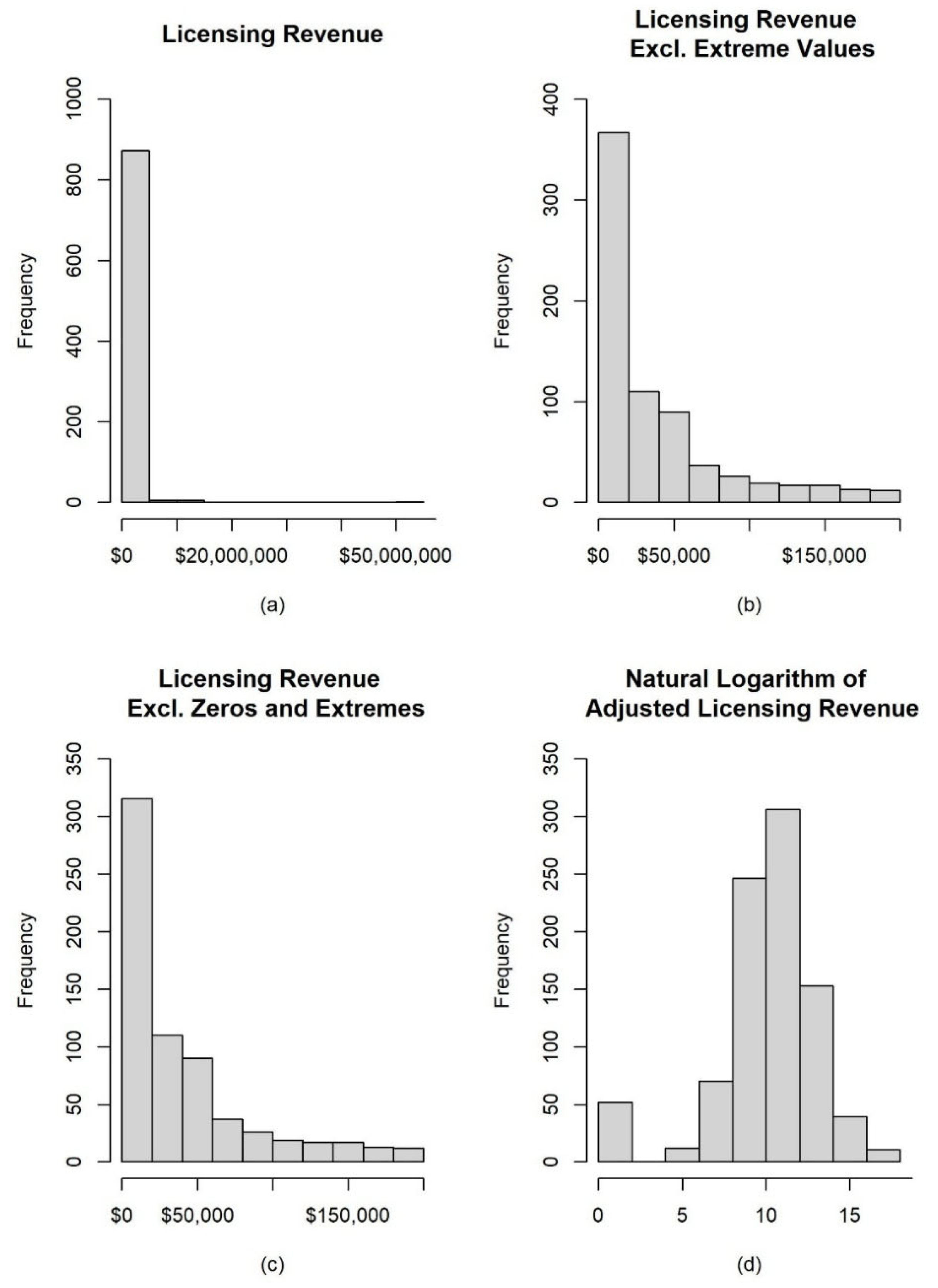 Preprints 189513 g005