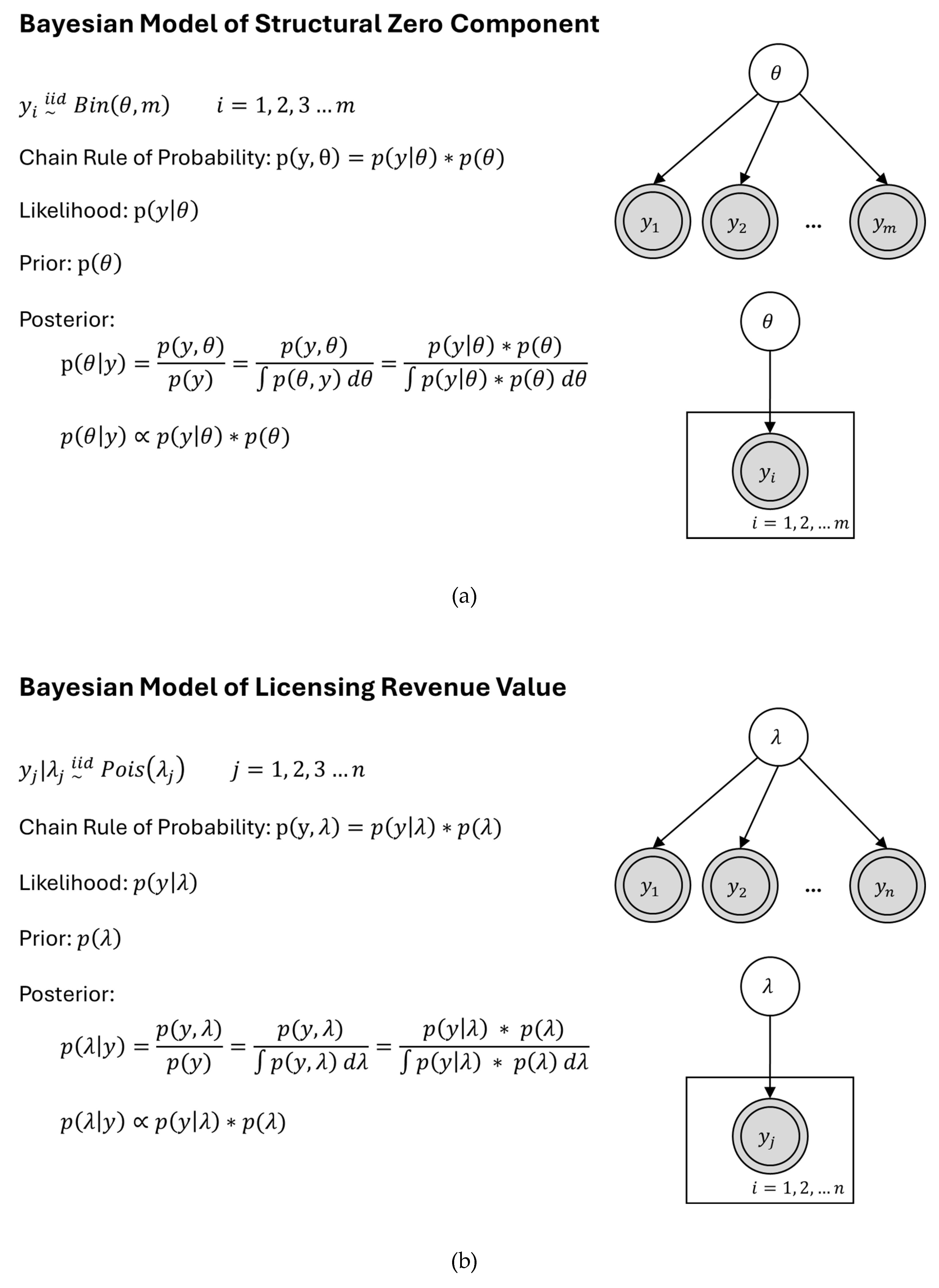 Preprints 189513 g006