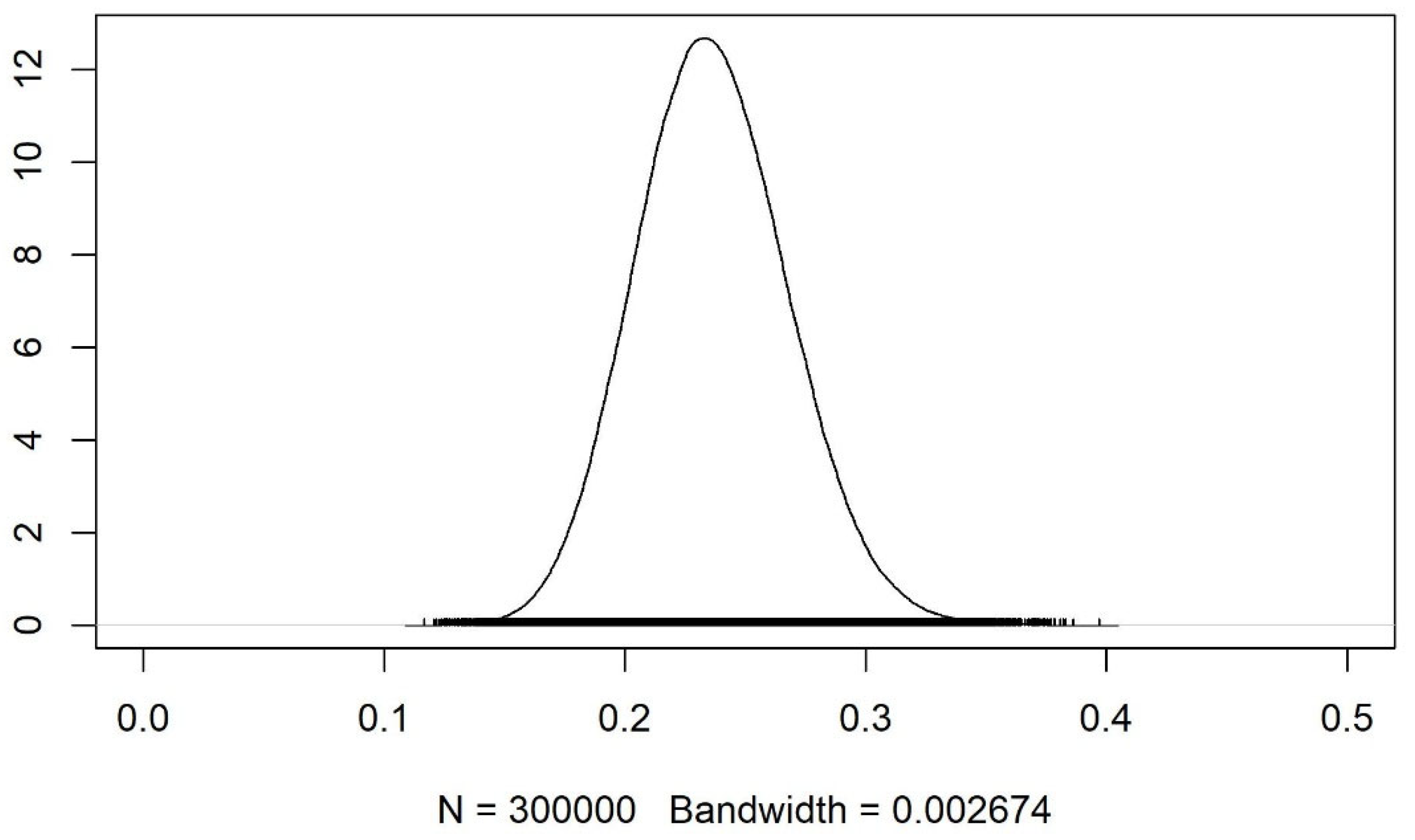 Preprints 189513 g009