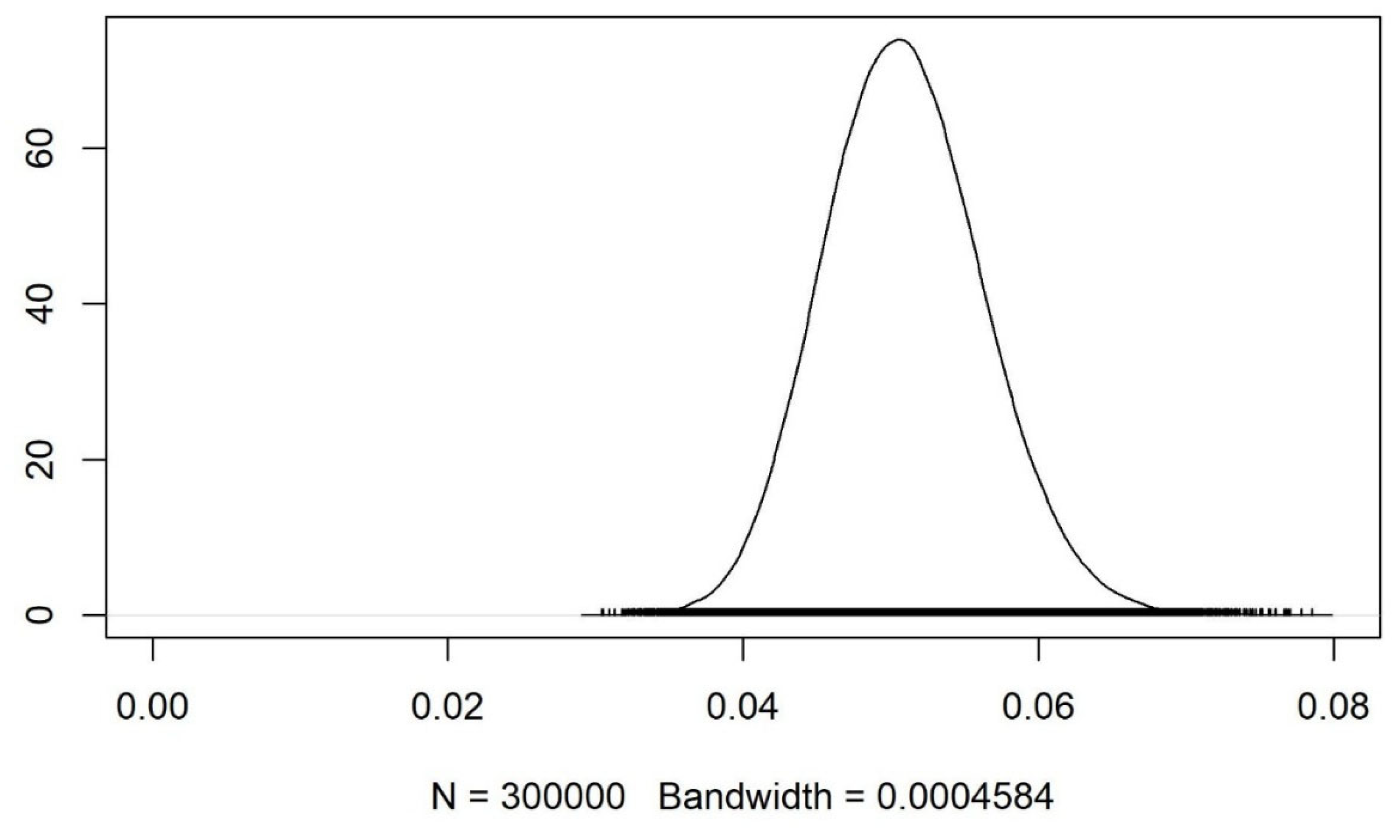 Preprints 189513 g011