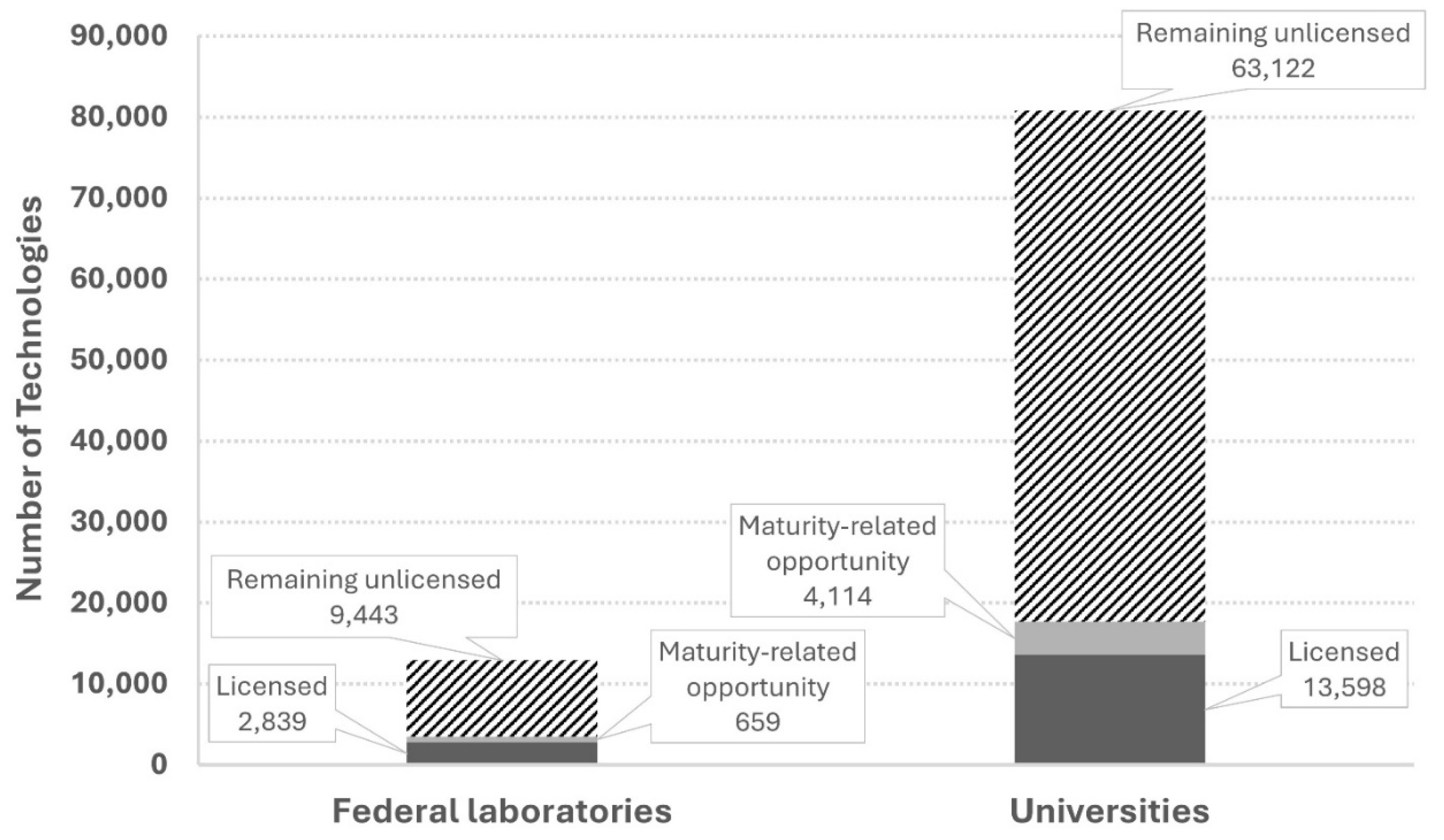 Preprints 189513 g014