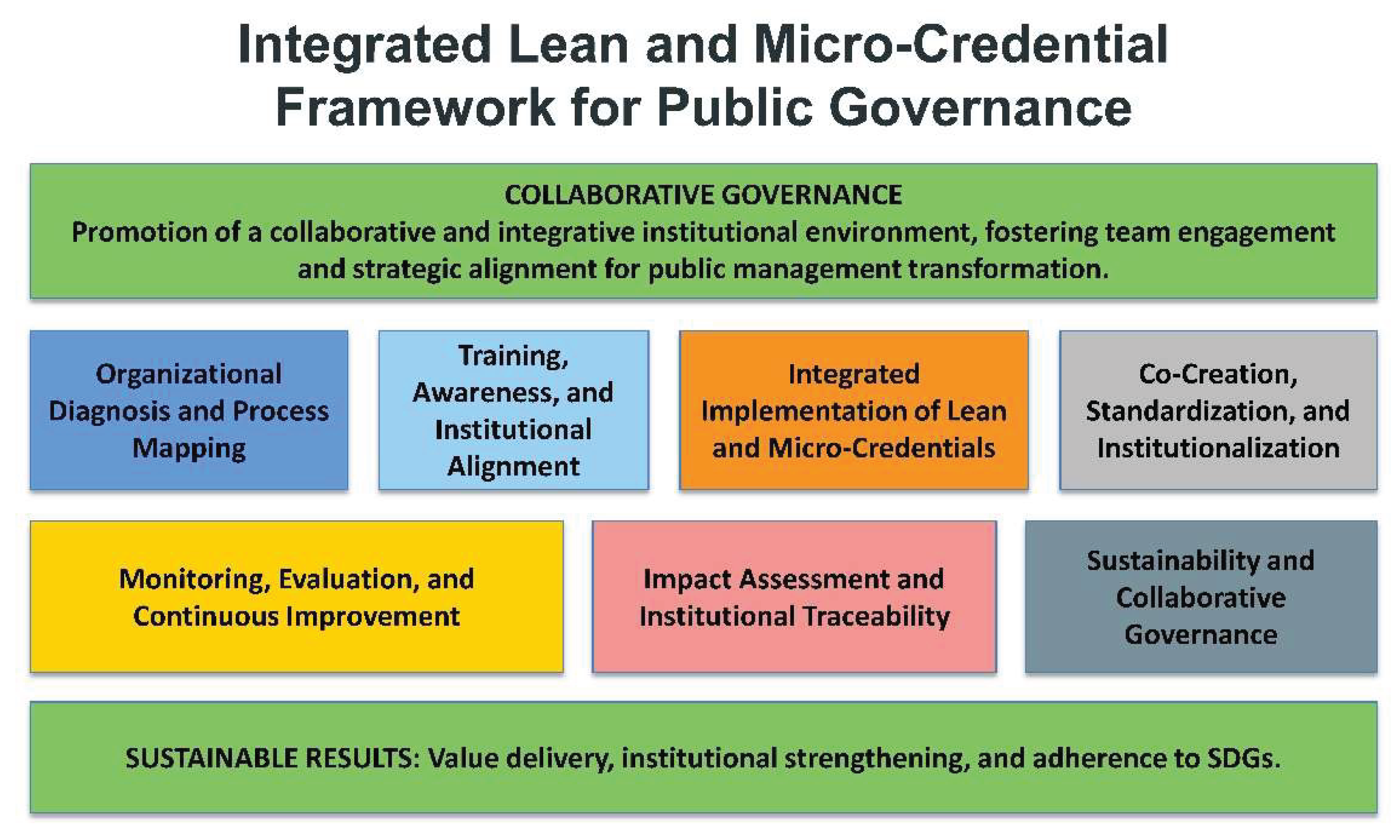 Preprints 170536 g001