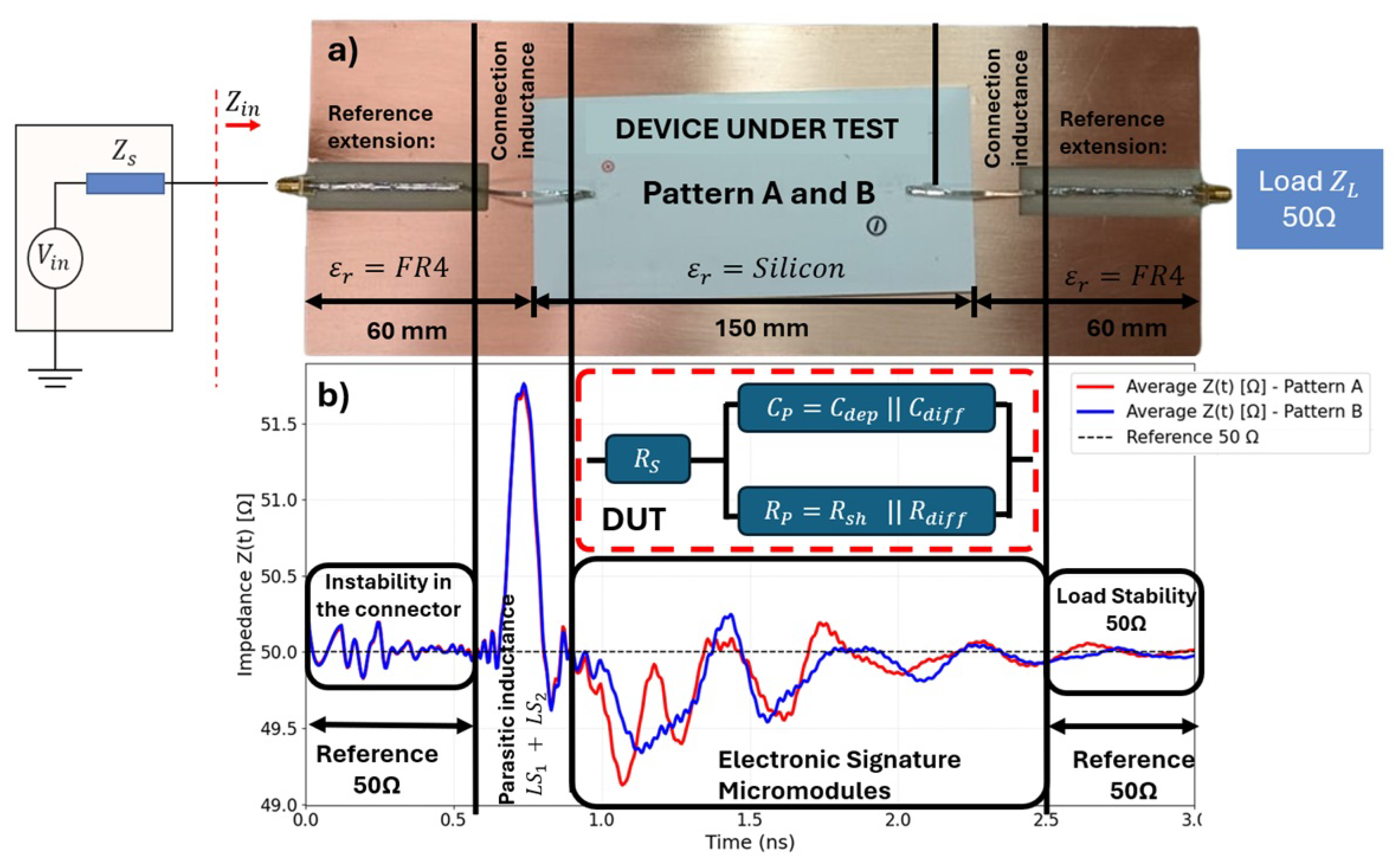 Preprints 194586 g005