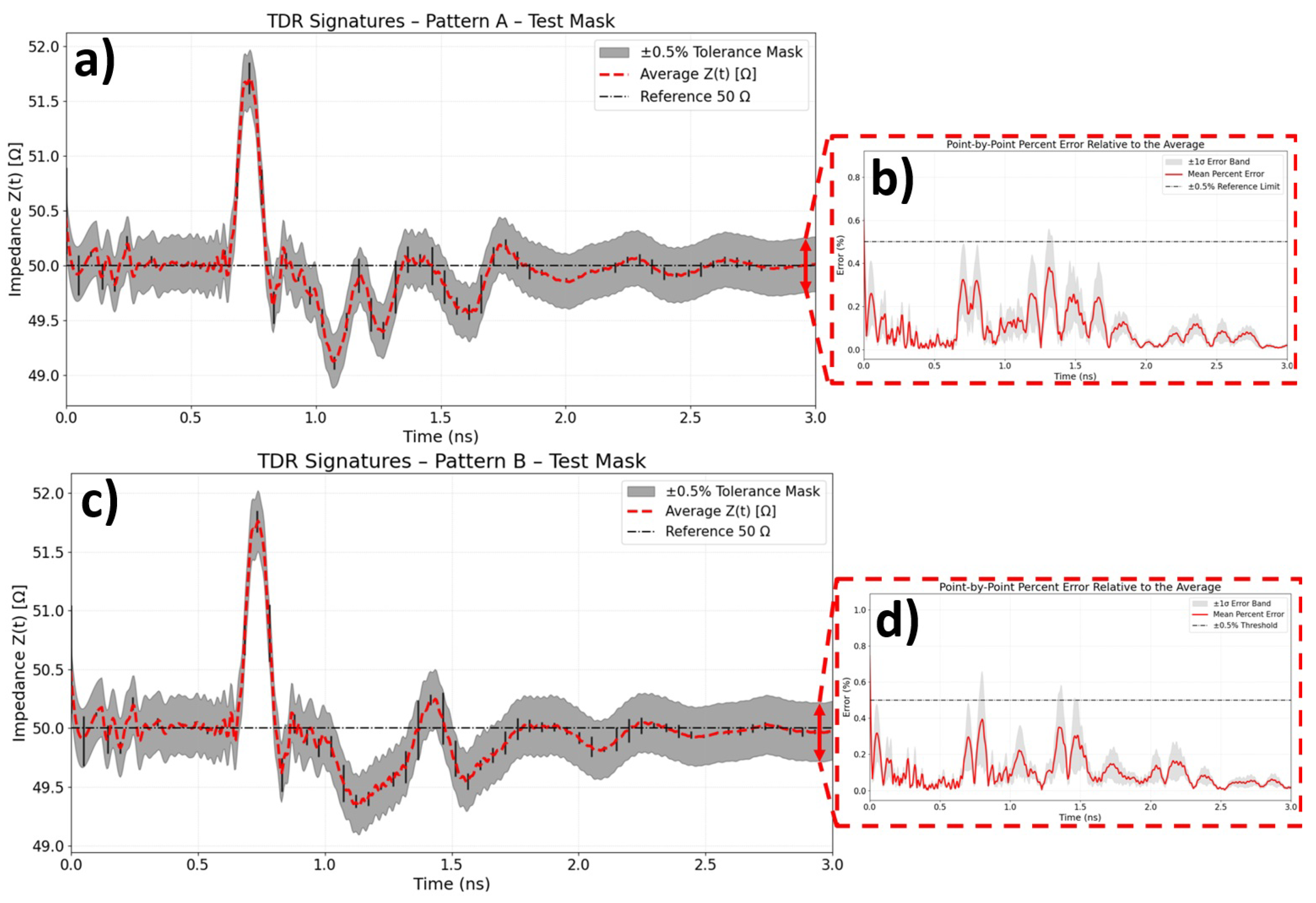 Preprints 194586 g006