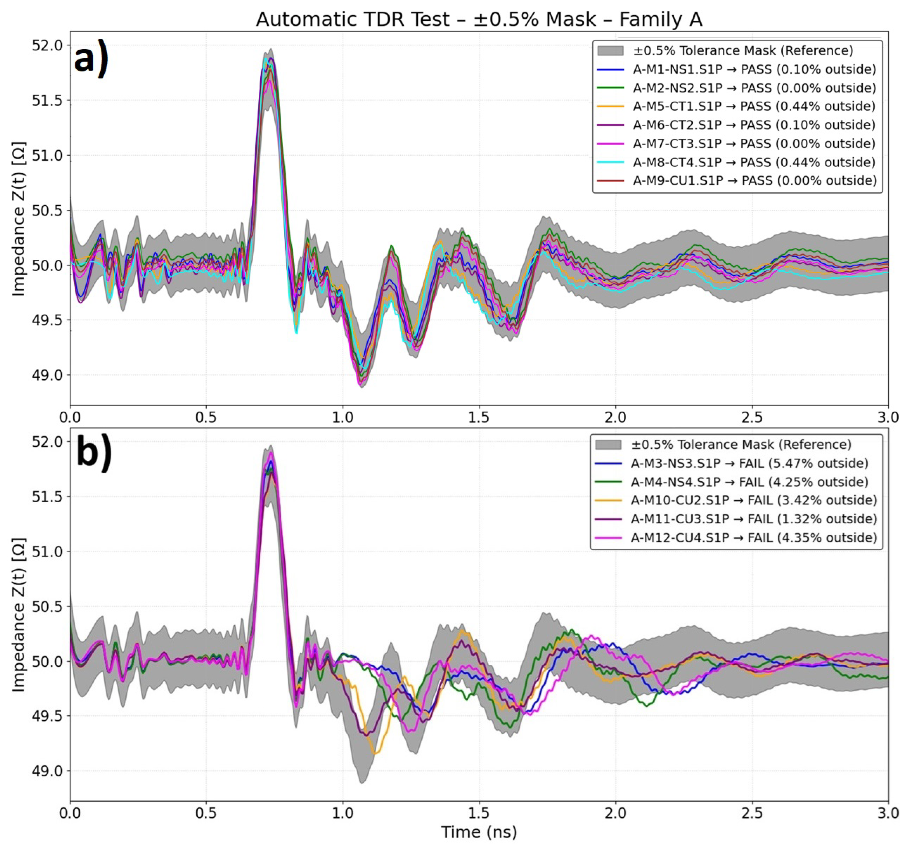 Preprints 194586 g007