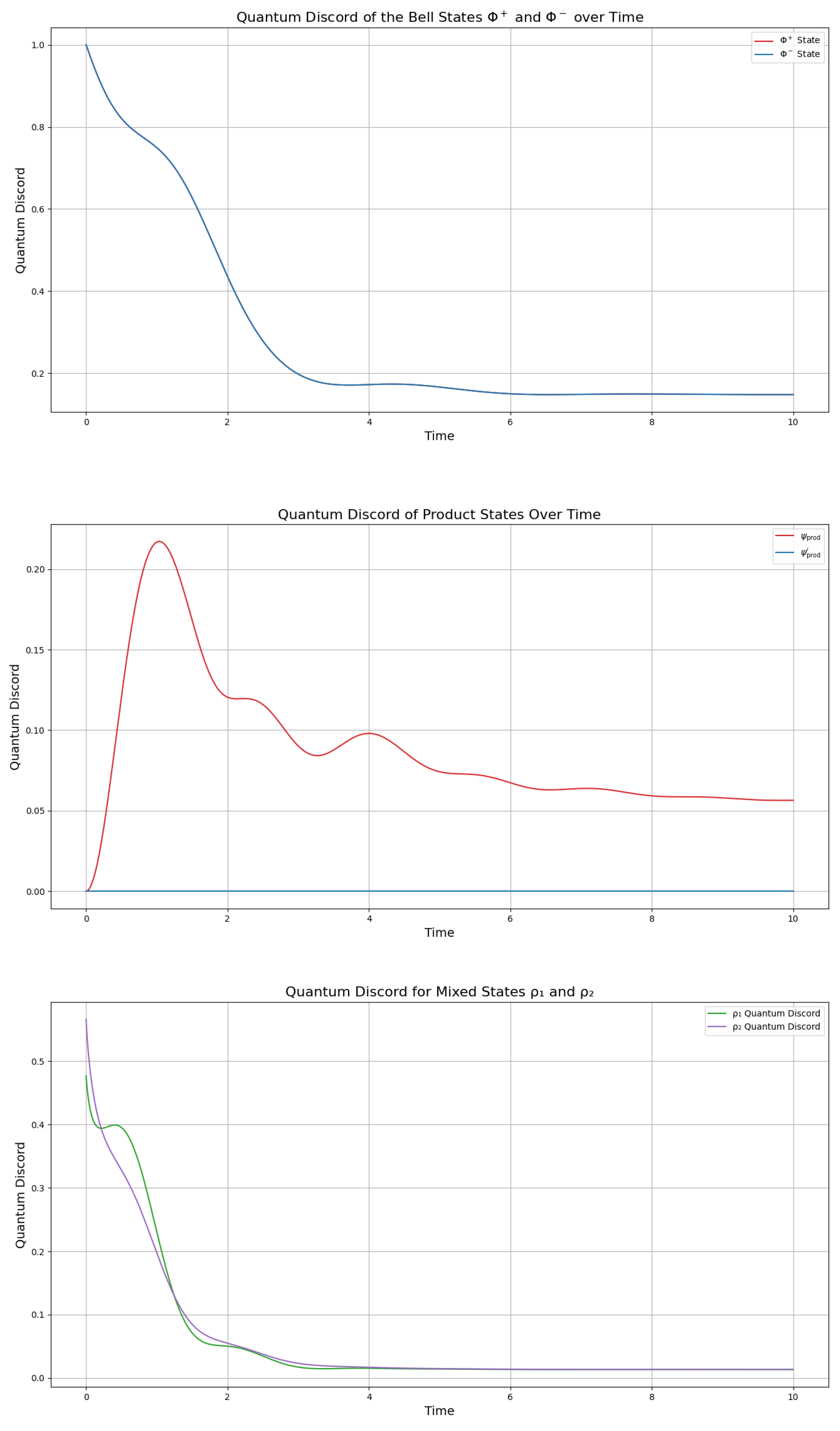 Preprints 167129 g006