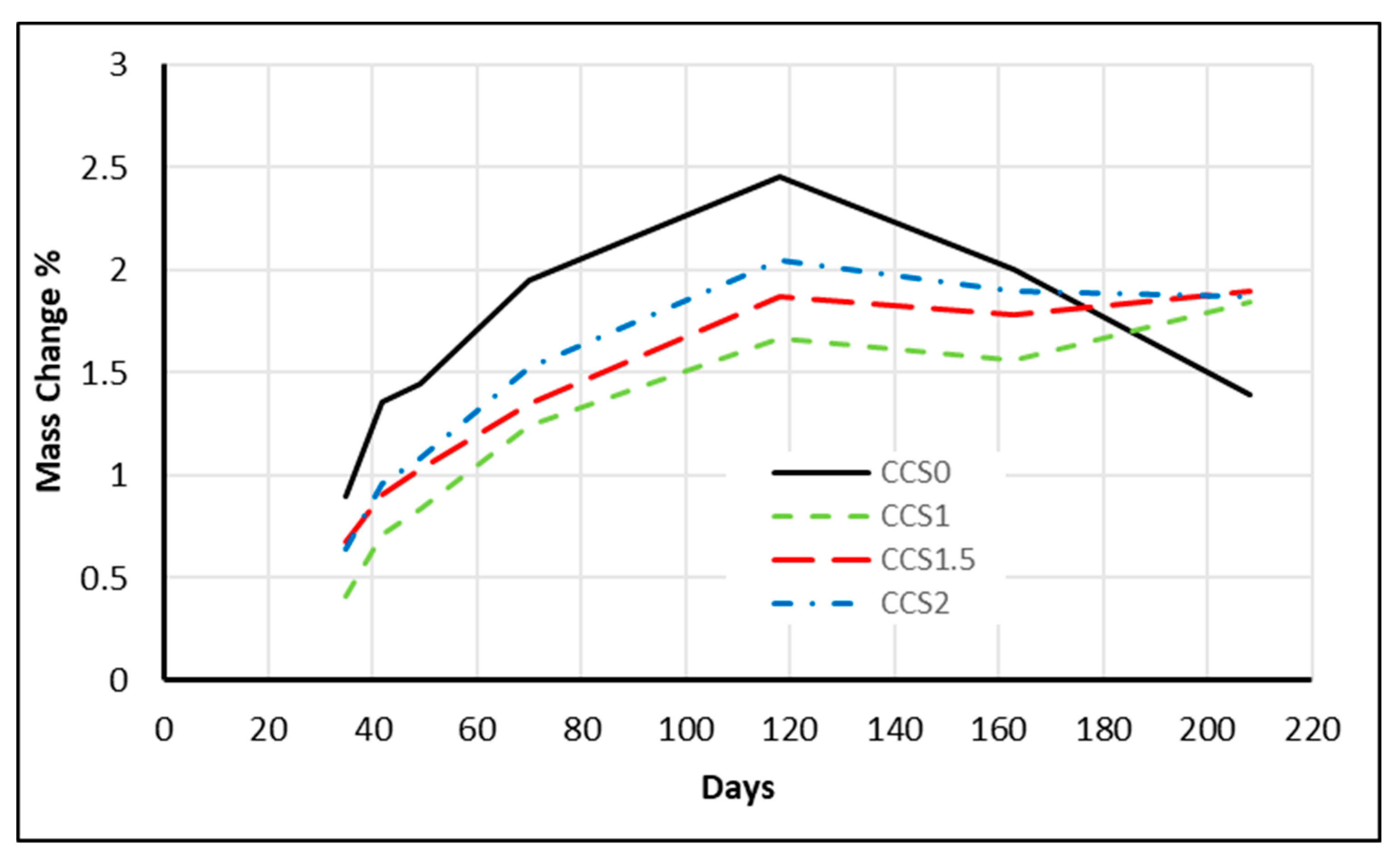 Preprints 152905 g002