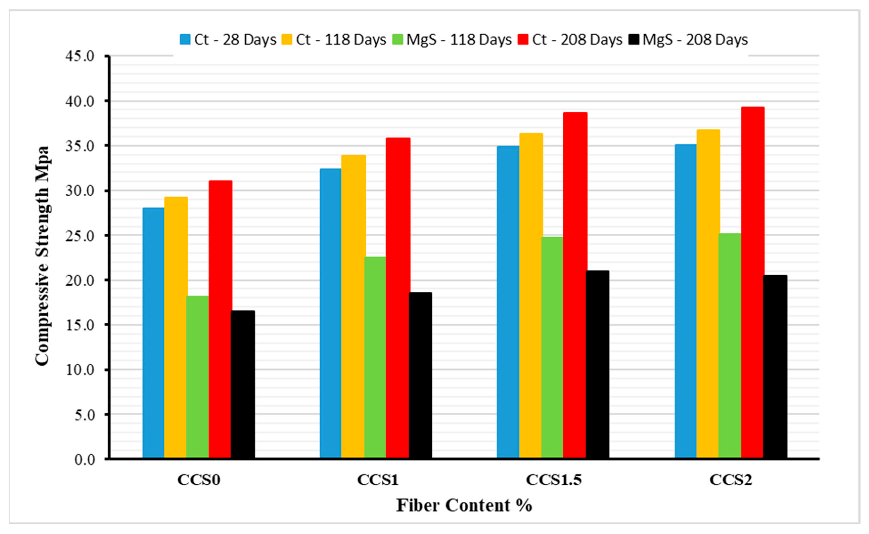 Preprints 152905 g003