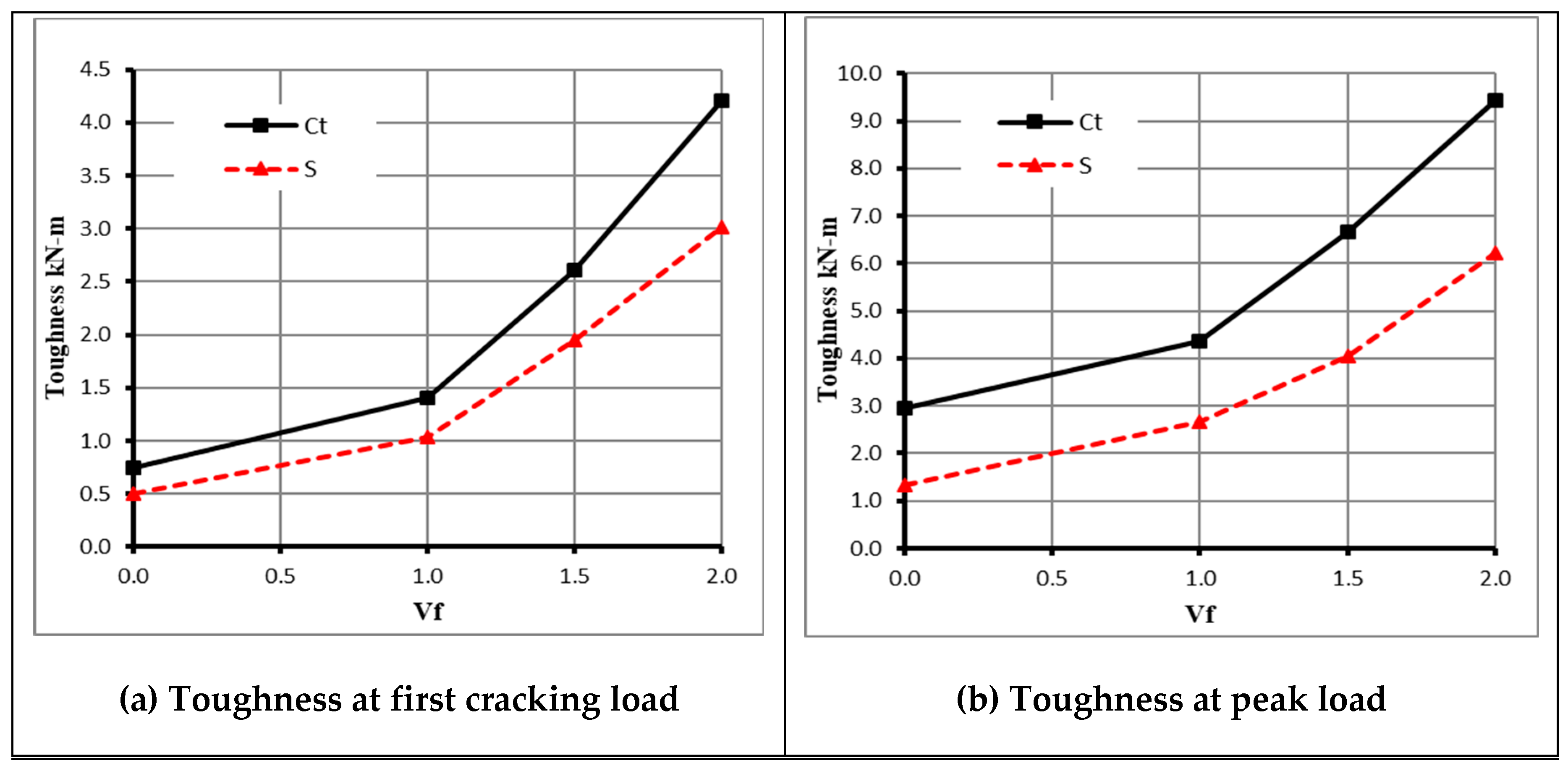 Preprints 152905 g006