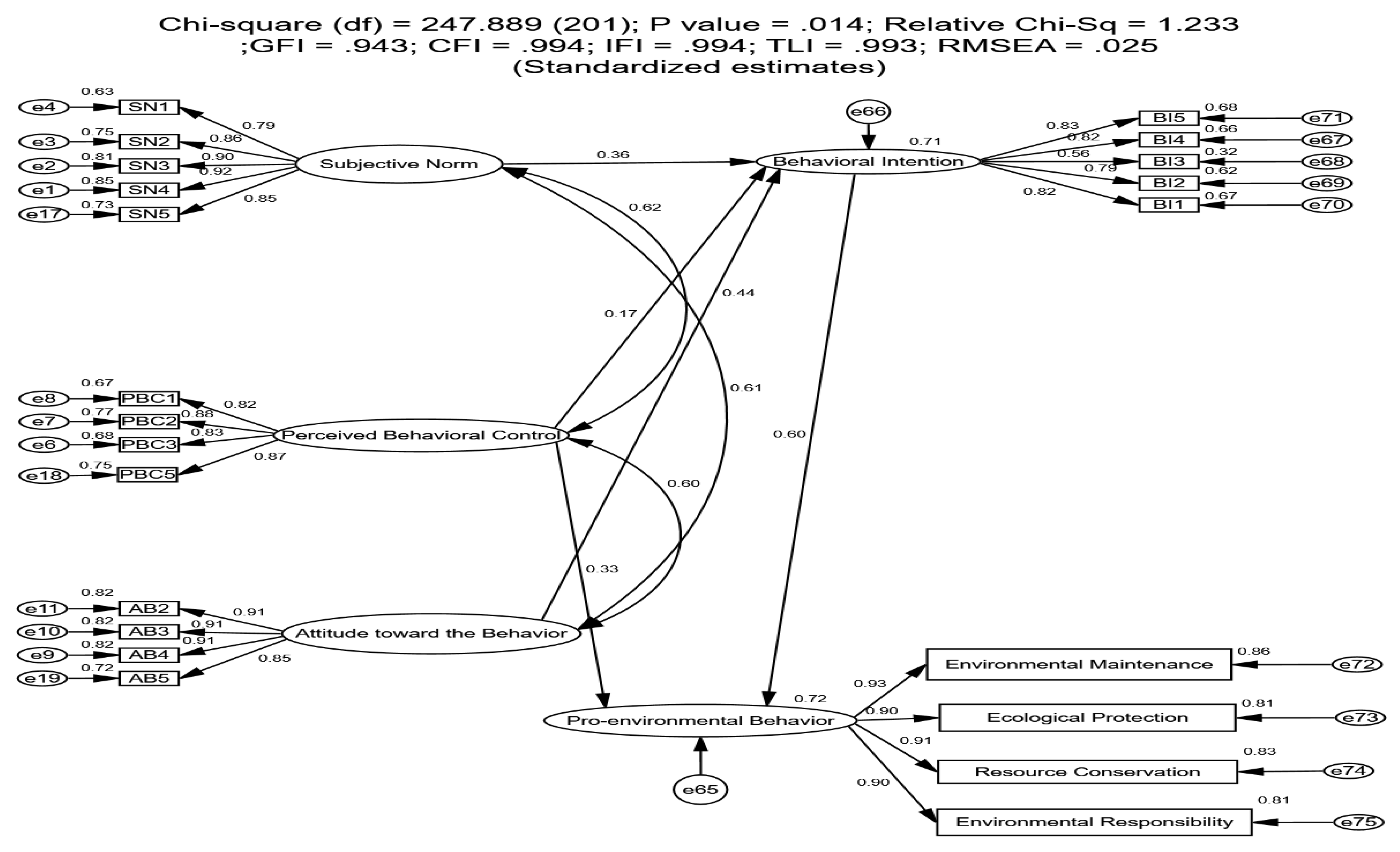 Preprints 219980 g003 Preprints 219980 g003