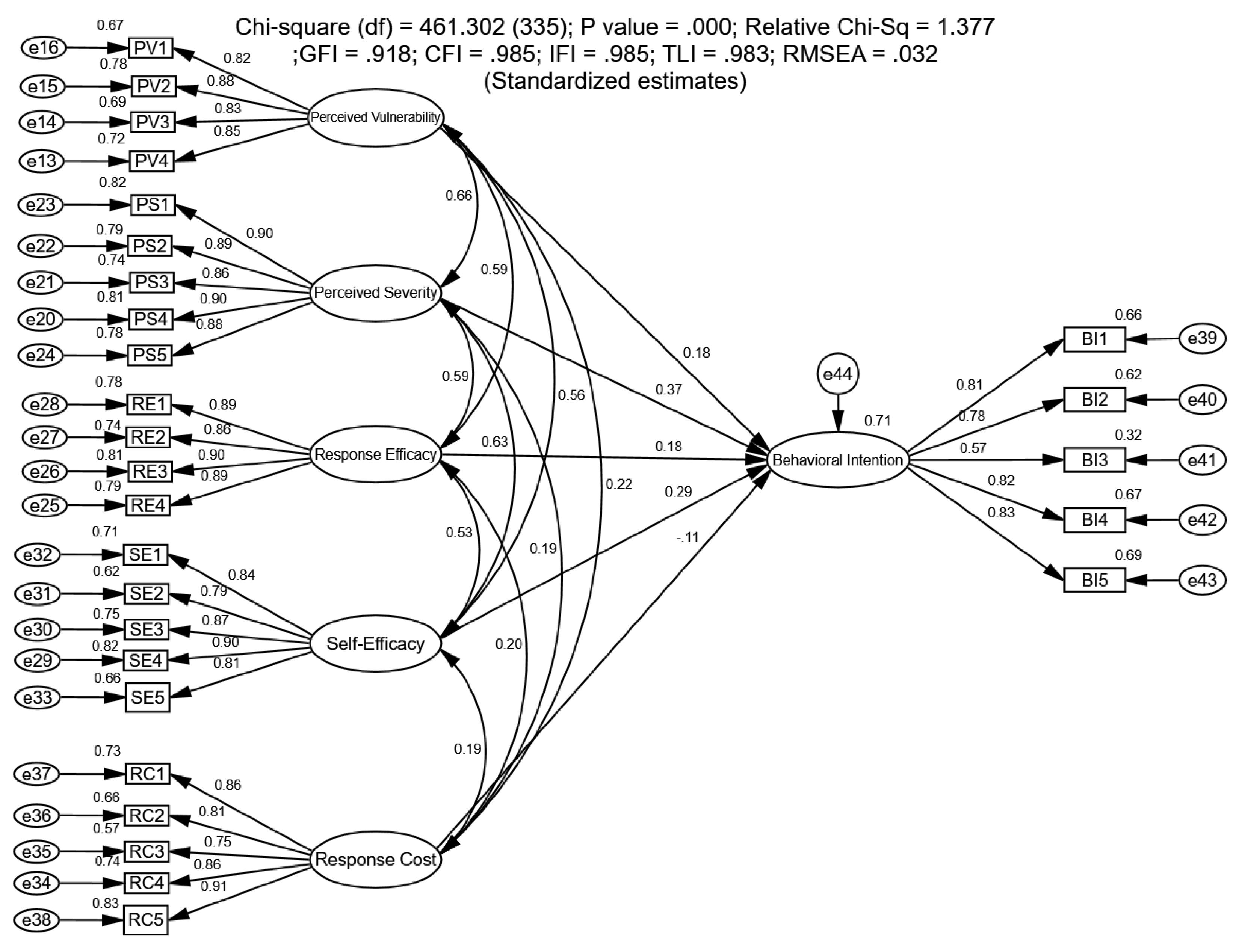Preprints 219980 g004 Preprints 219980 g004