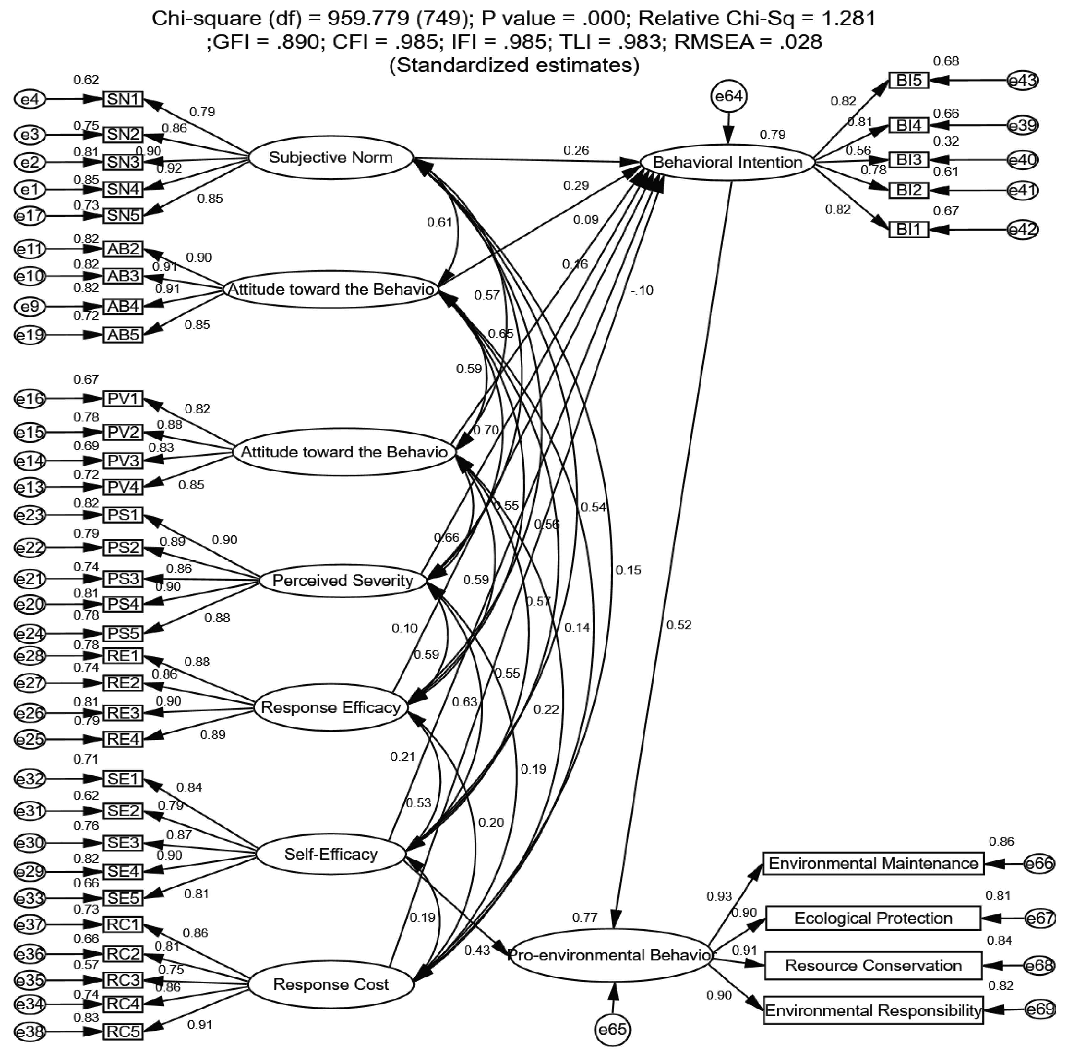 Preprints 219980 g005 Preprints 219980 g005