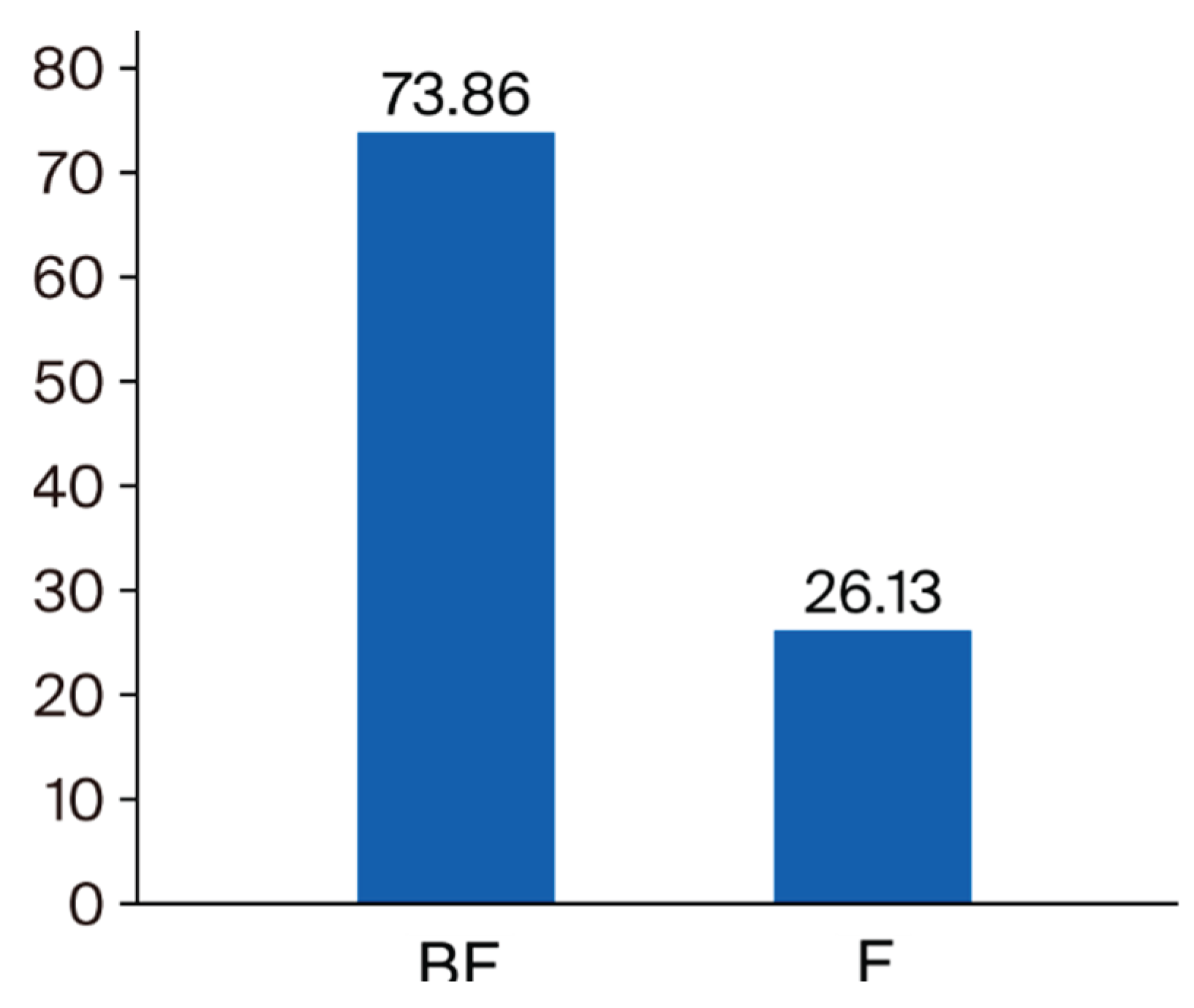 Preprints 171180 g002