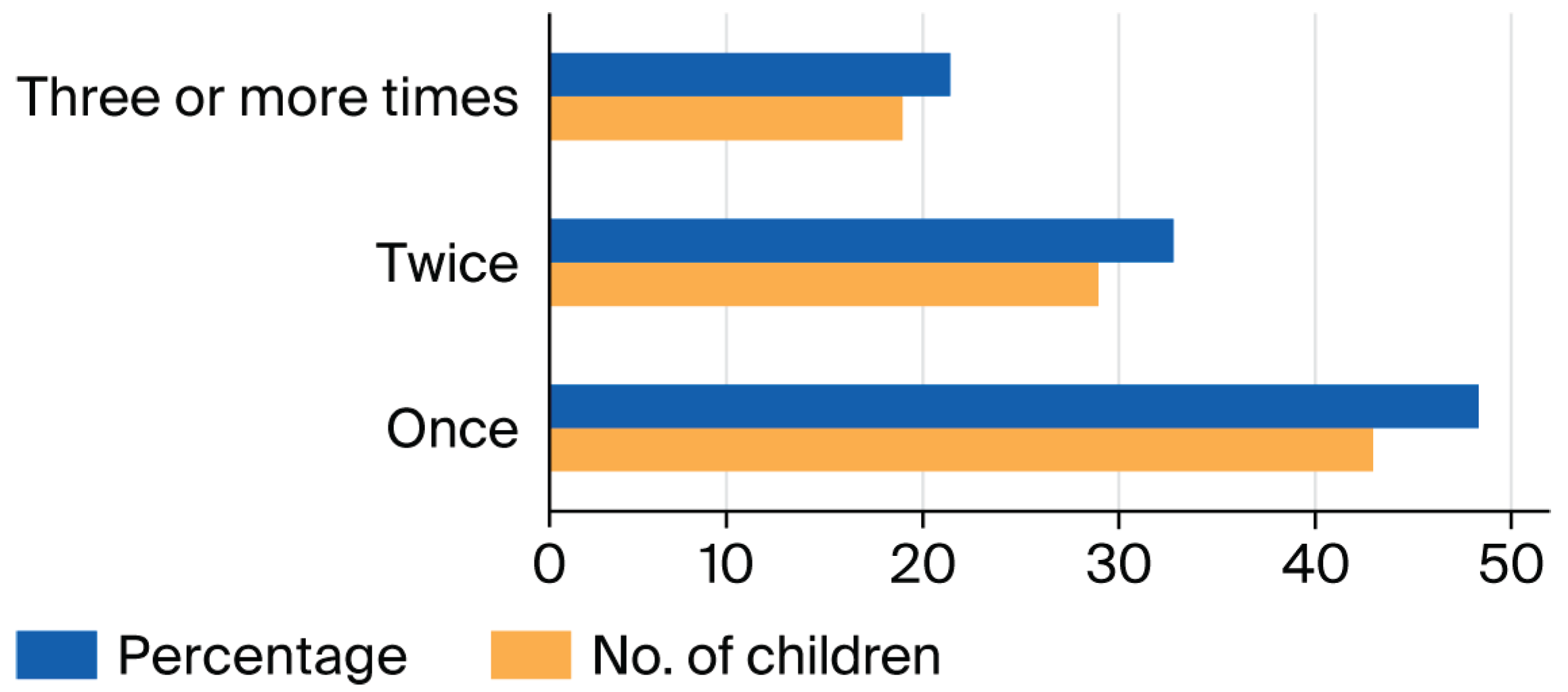 Preprints 171180 g003