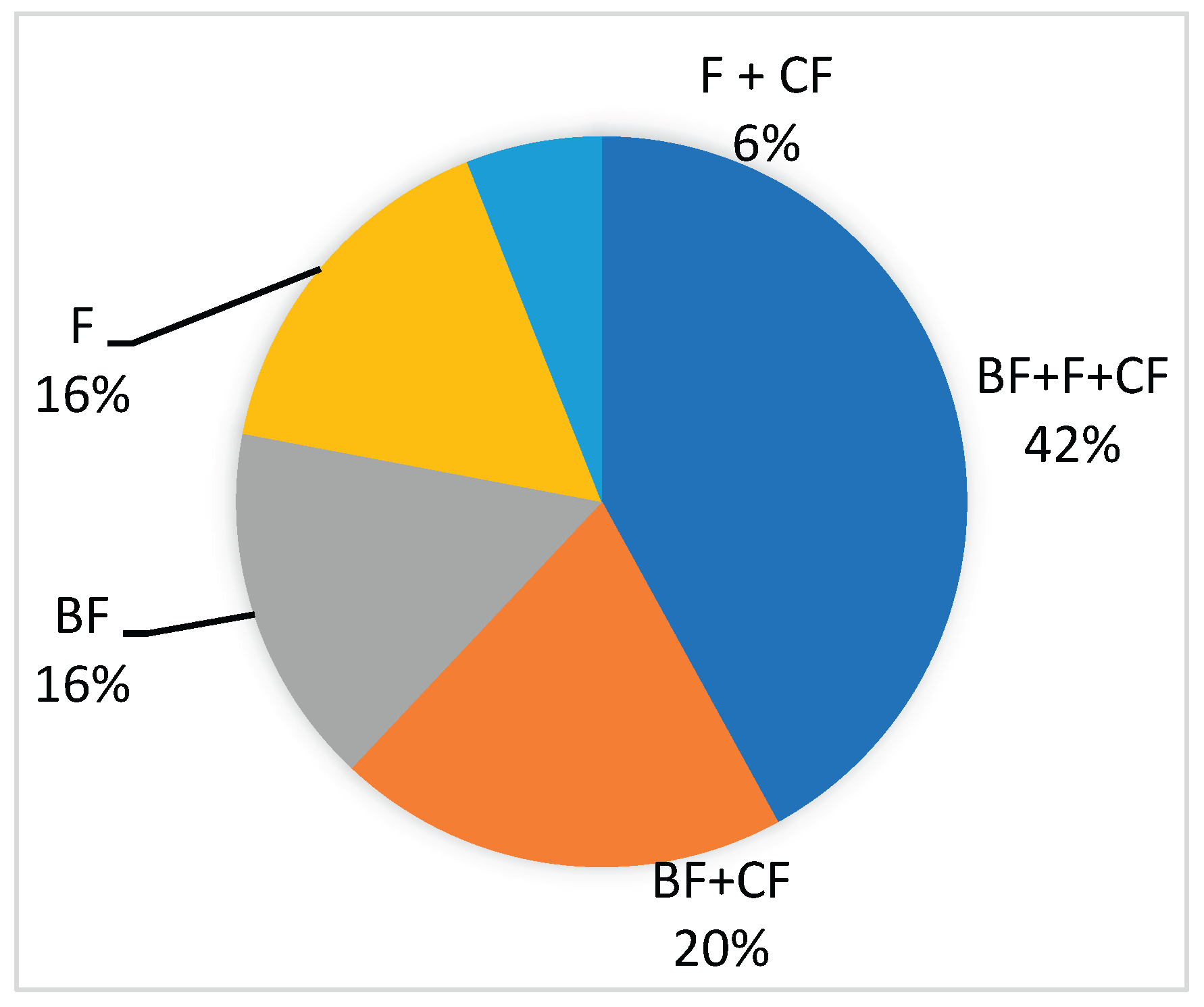 Preprints 171180 g004