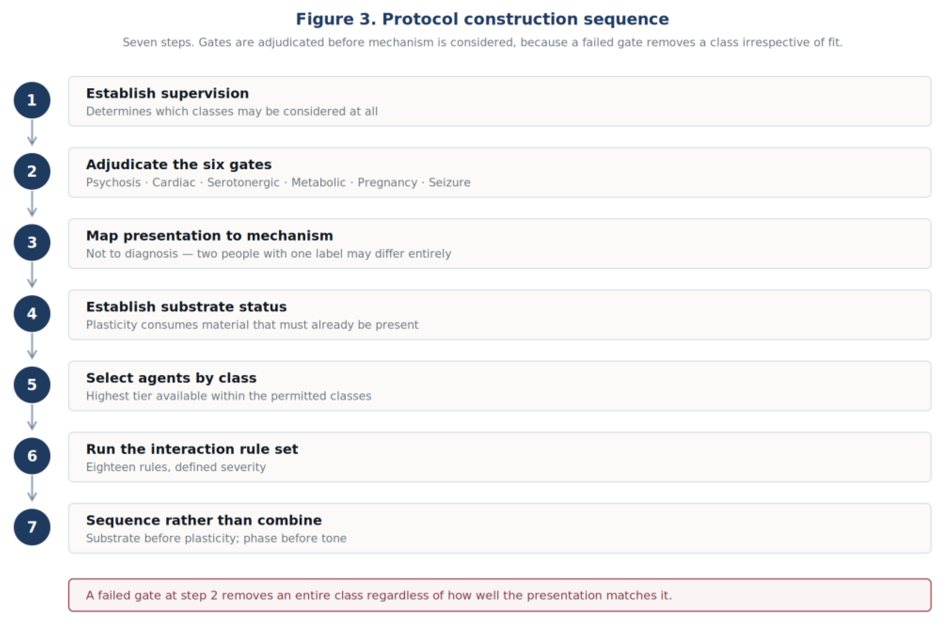 Preprints 230931 g003 Preprints 230931 g003