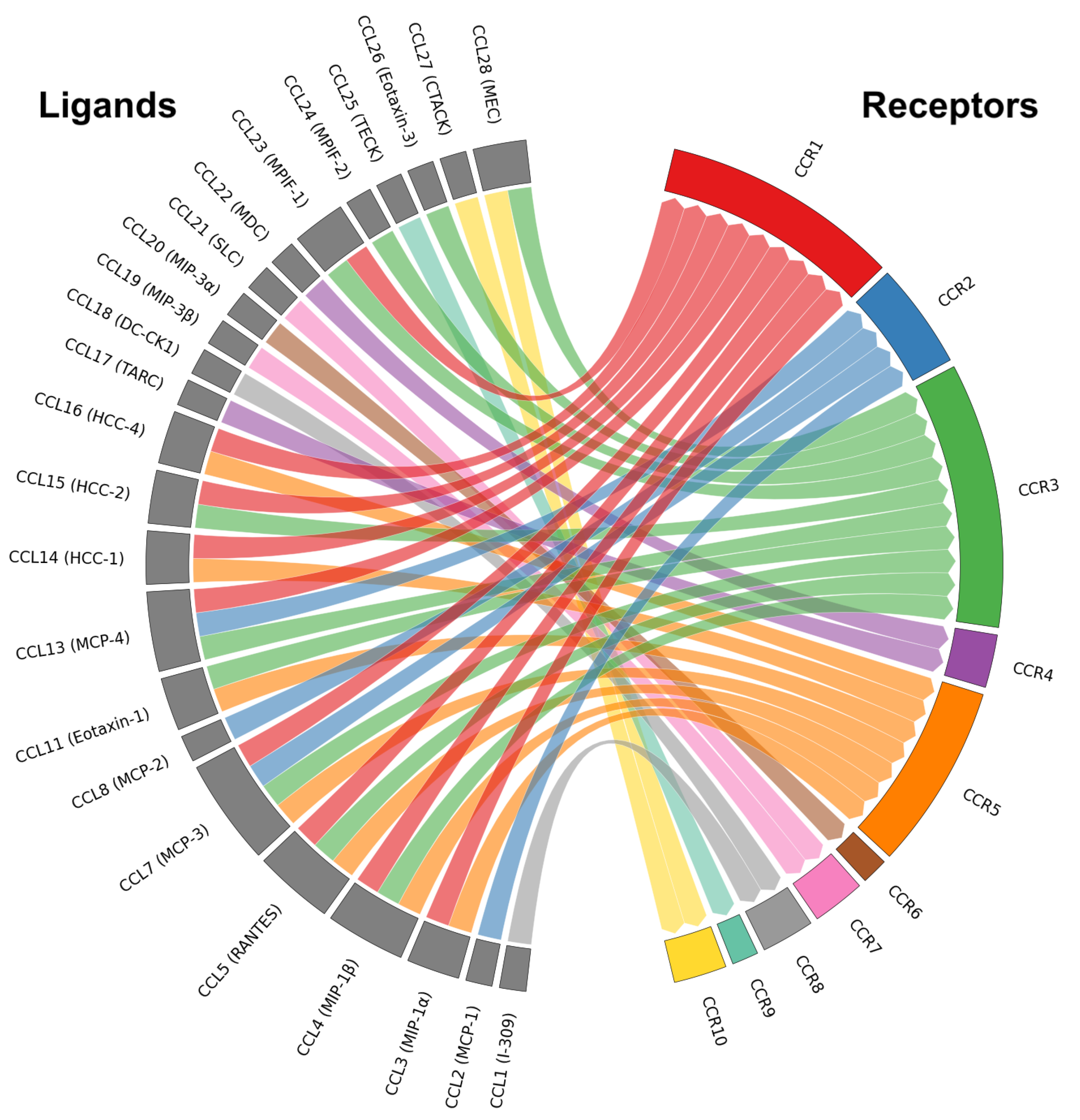 Preprints 176938 g001