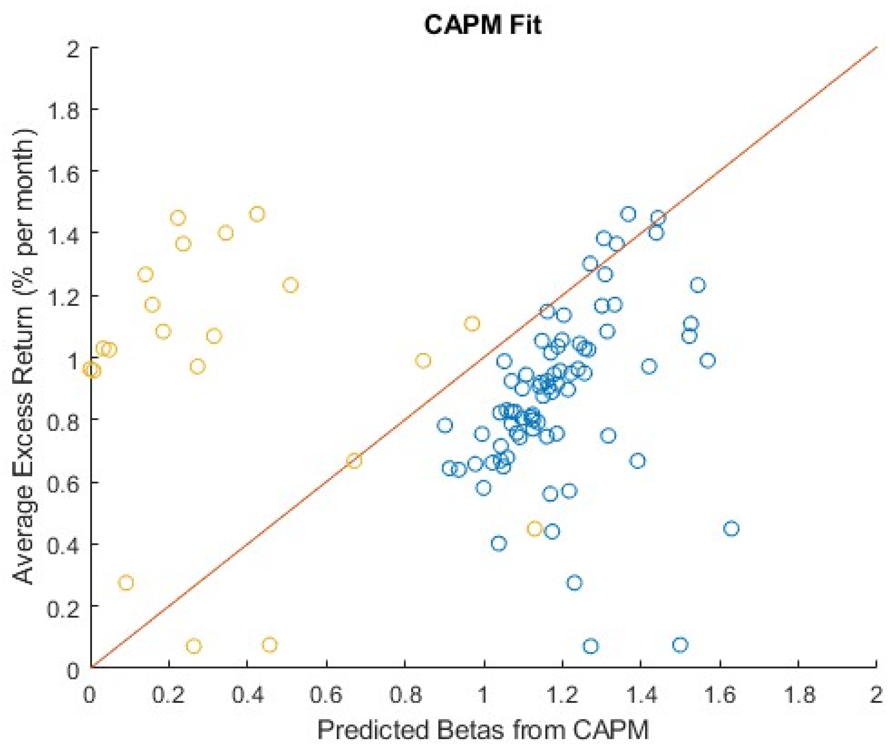 Preprints 170063 g002