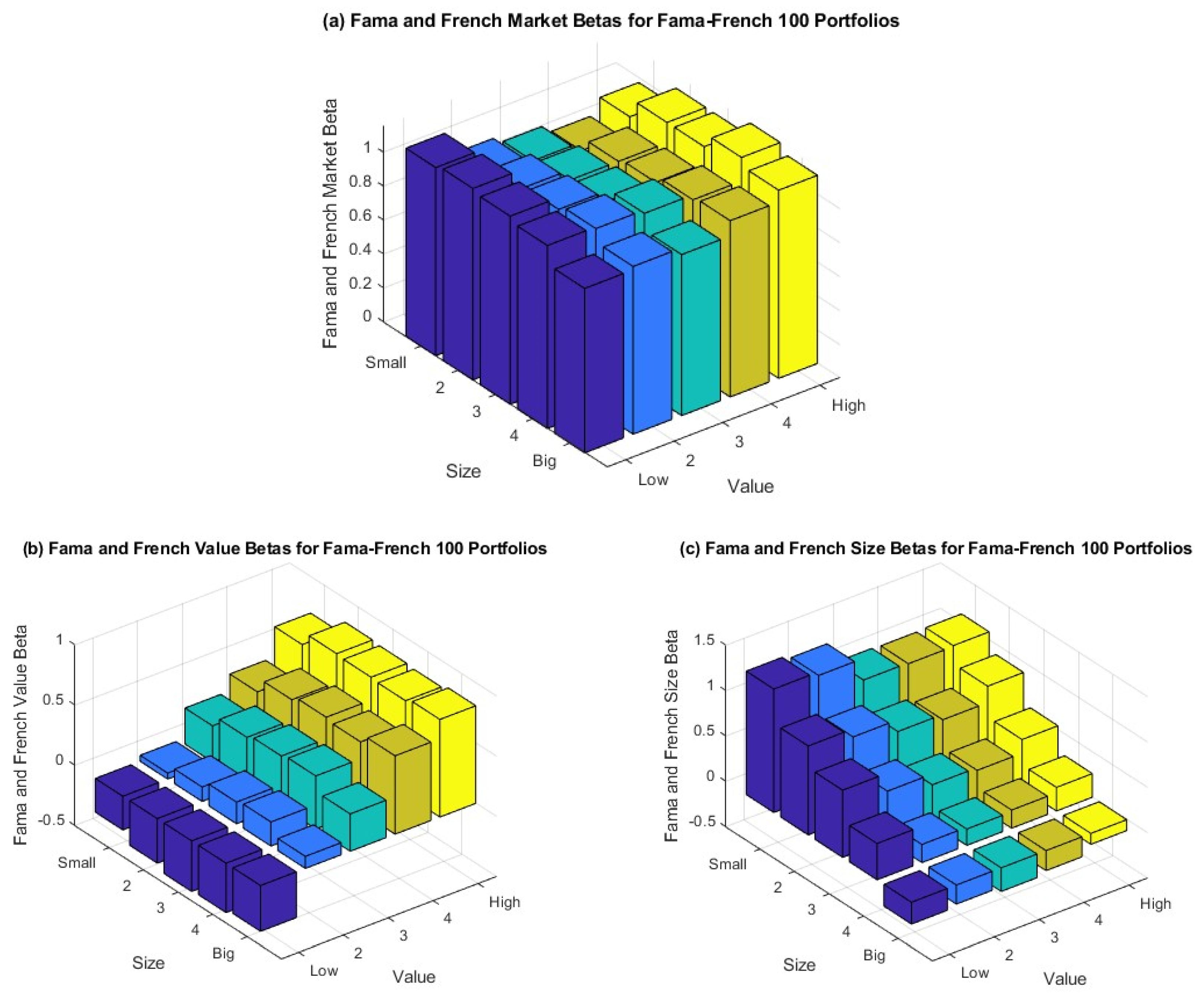 Preprints 170063 g003