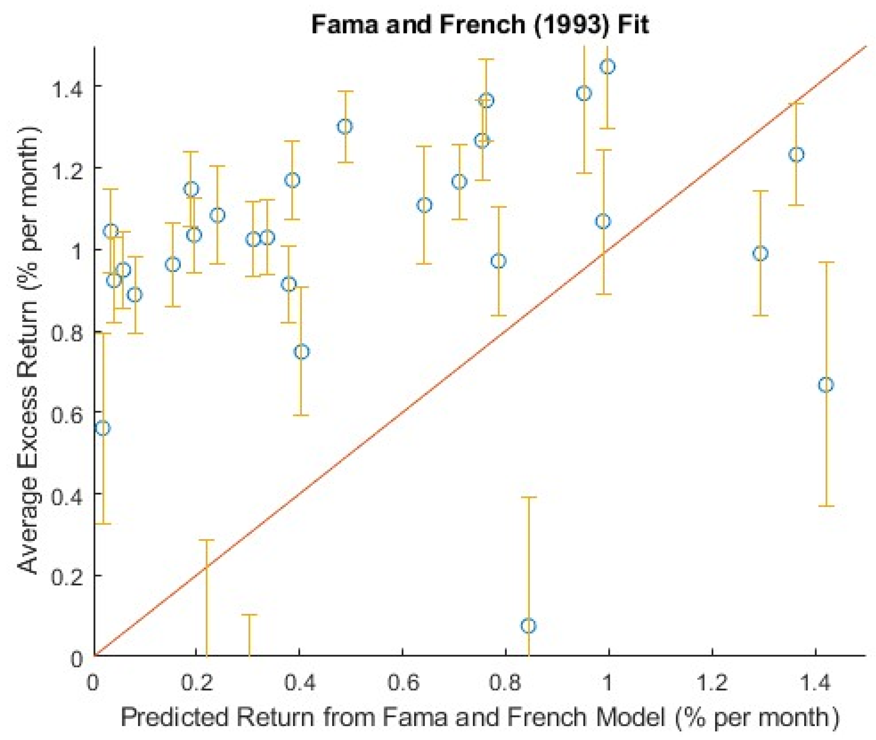 Preprints 170063 g004
