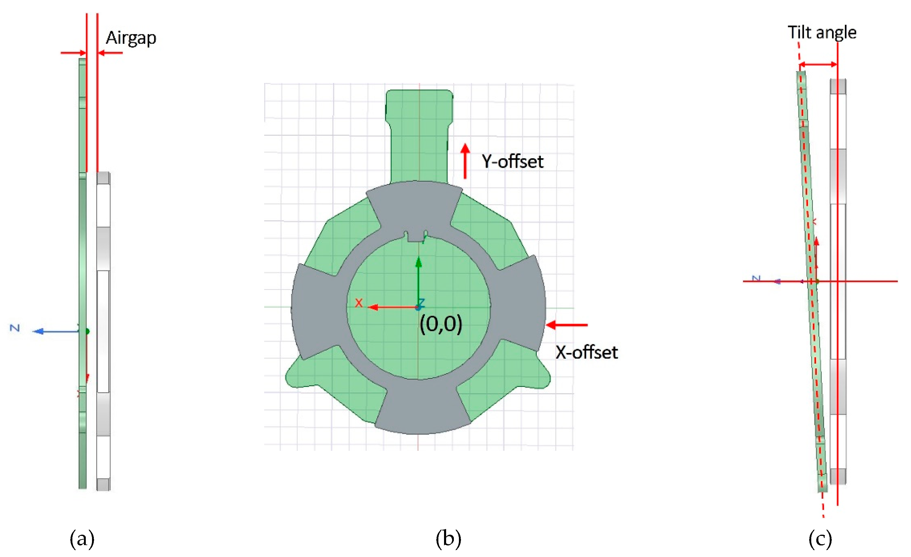 Preprints 189328 g004