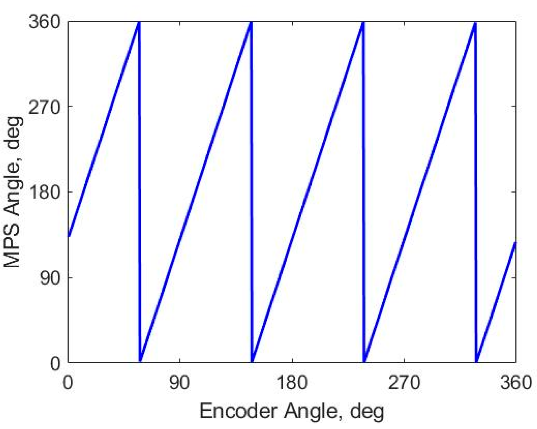Preprints 189328 g007