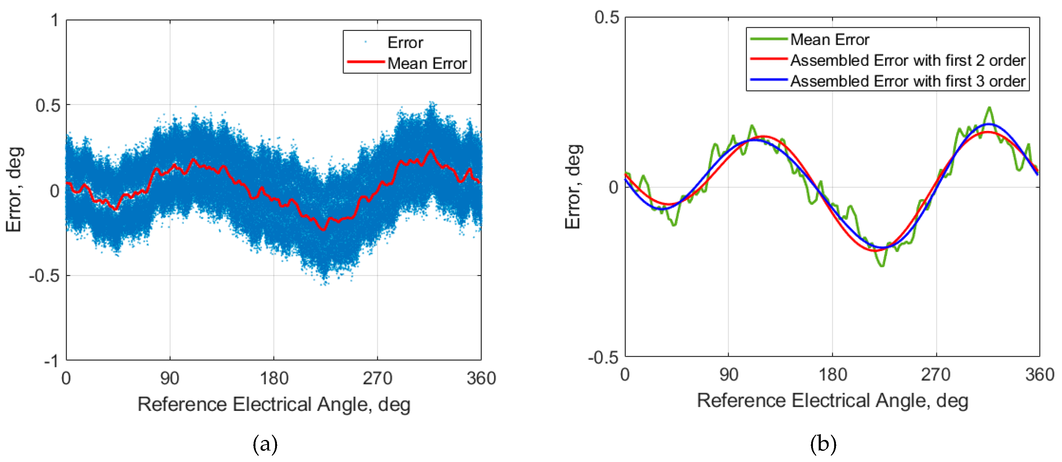 Preprints 189328 g008