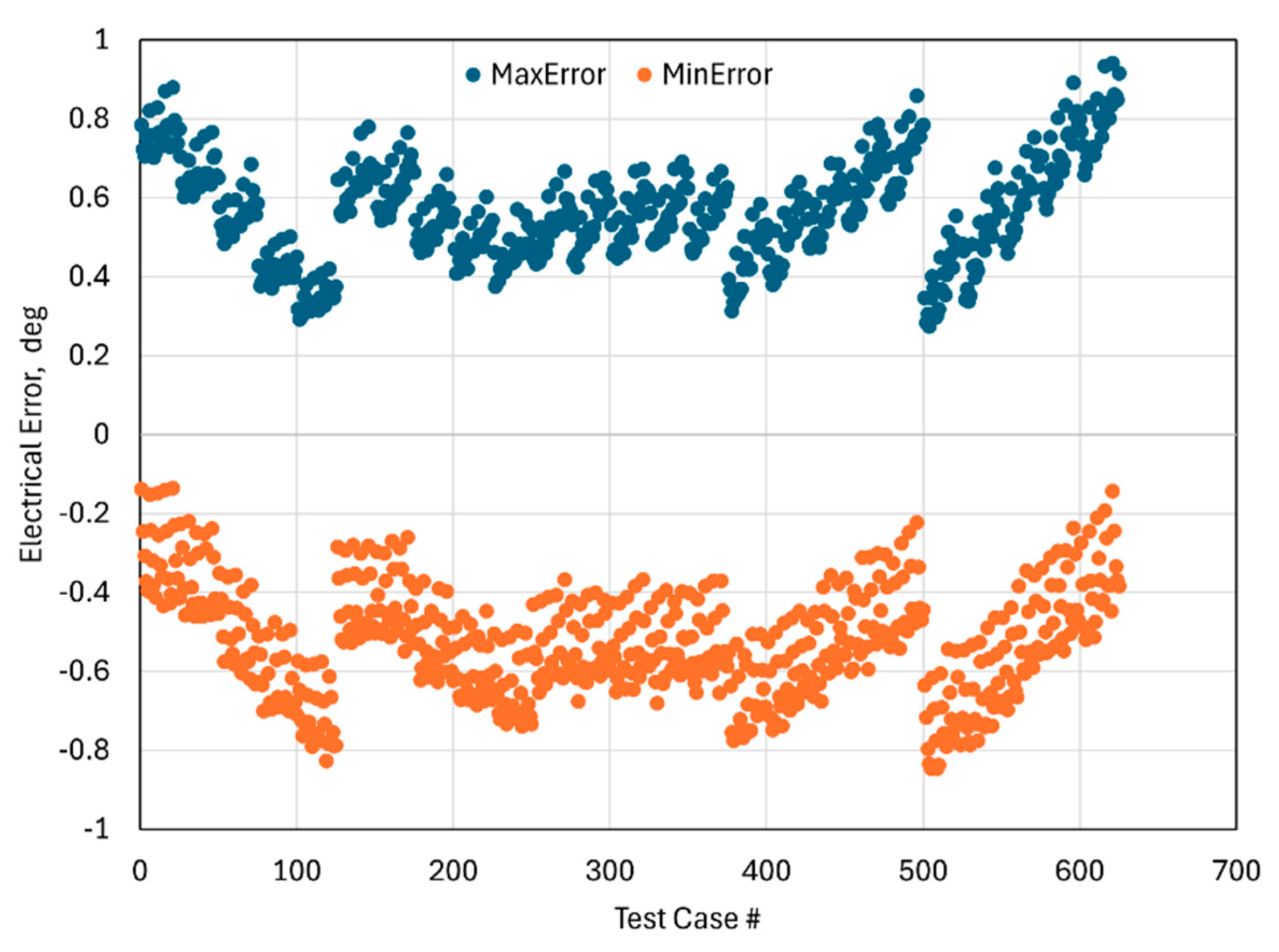 Preprints 189328 g009