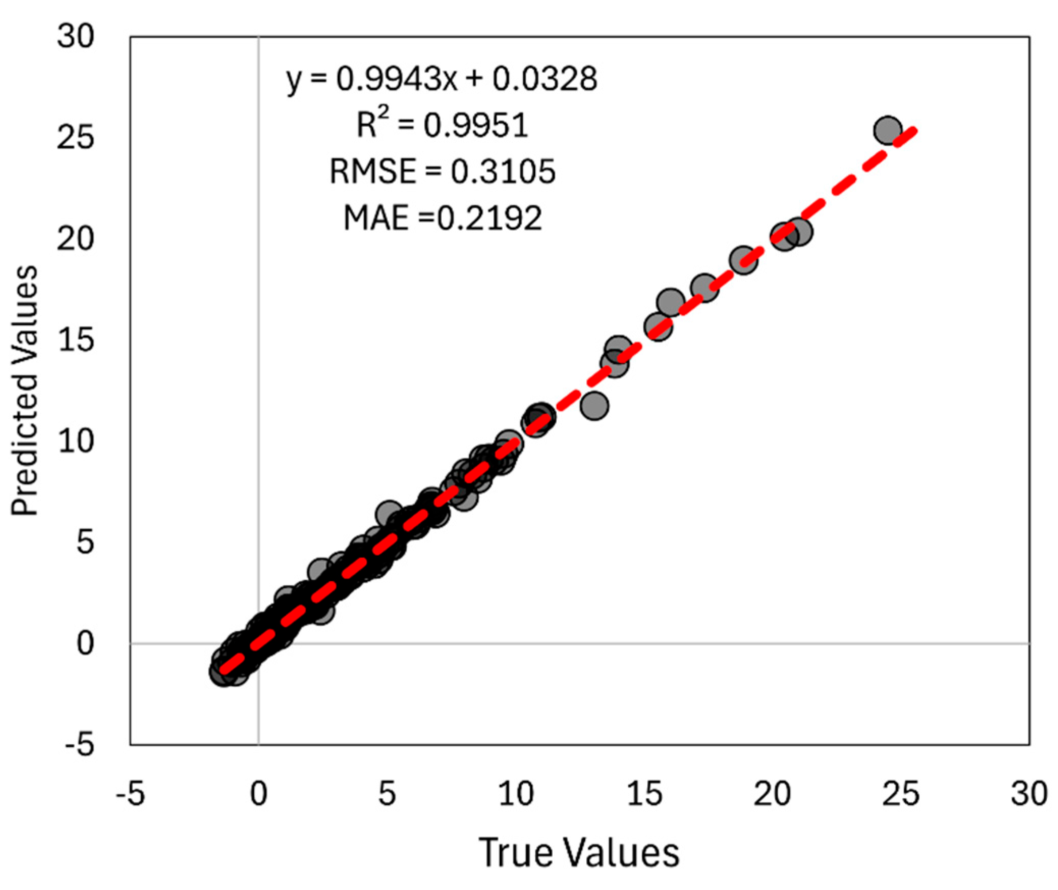 Preprints 189328 g010
