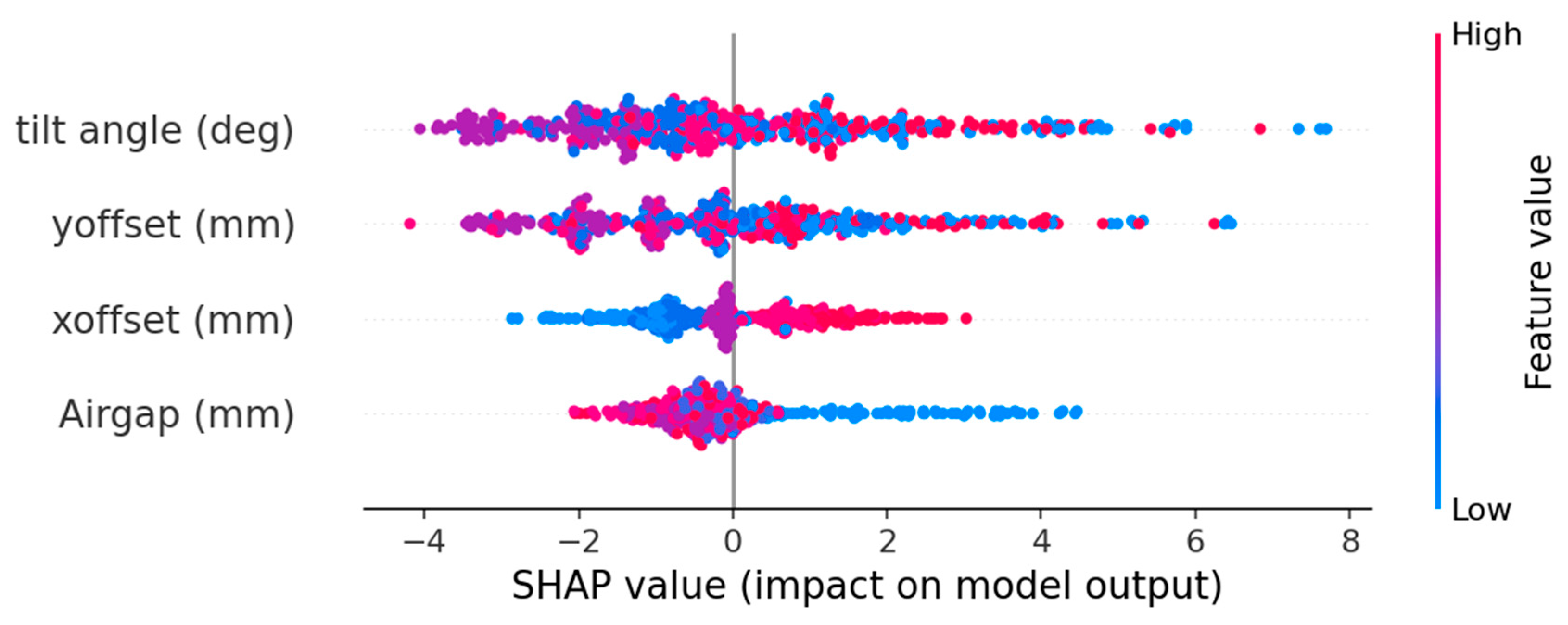 Preprints 189328 g011