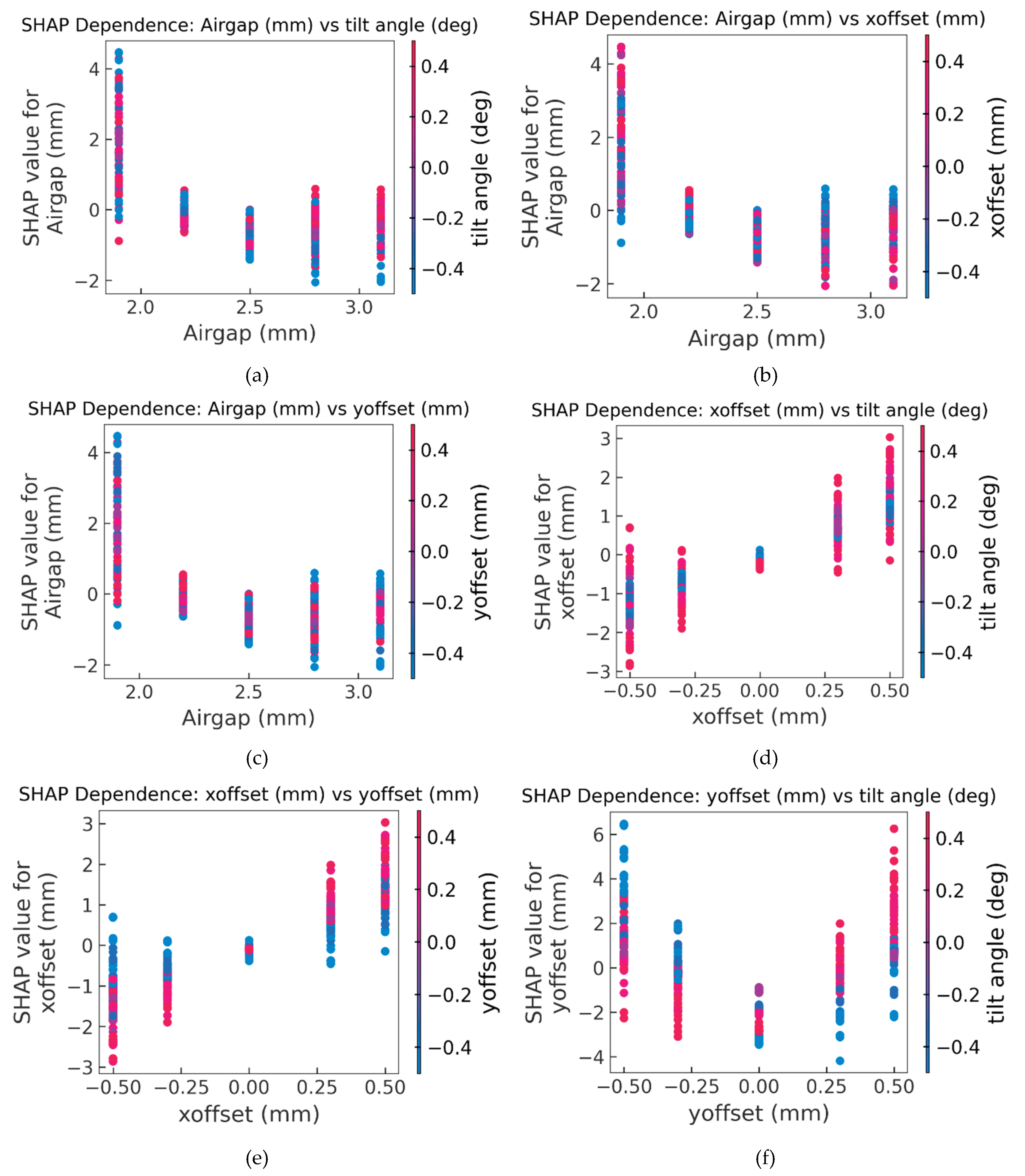 Preprints 189328 g012