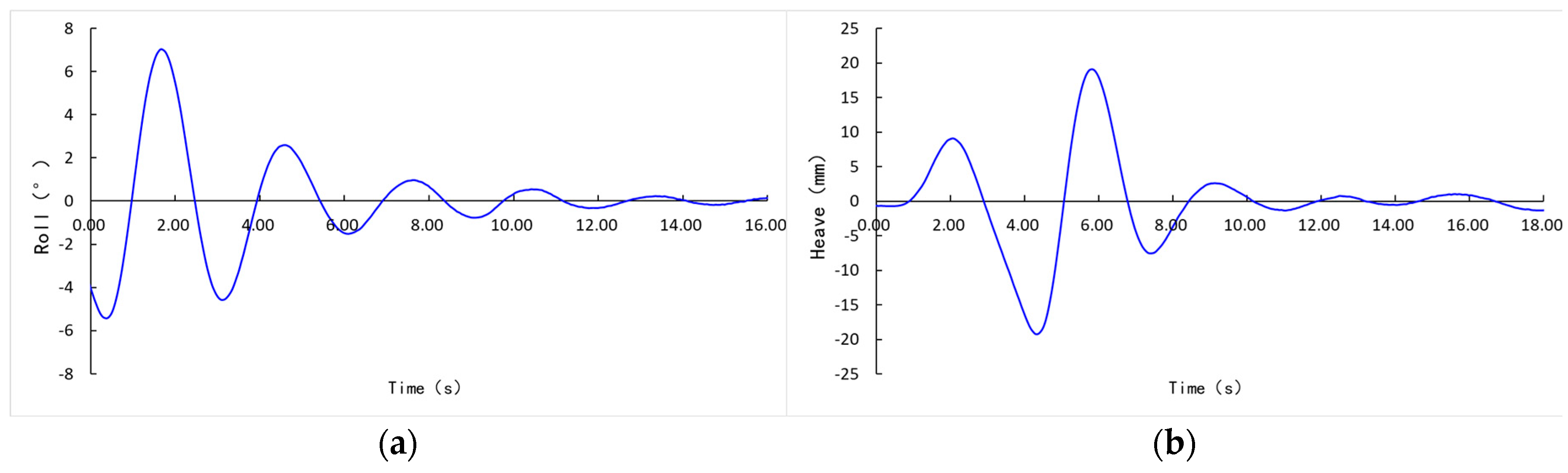 Preprints 213365 g003