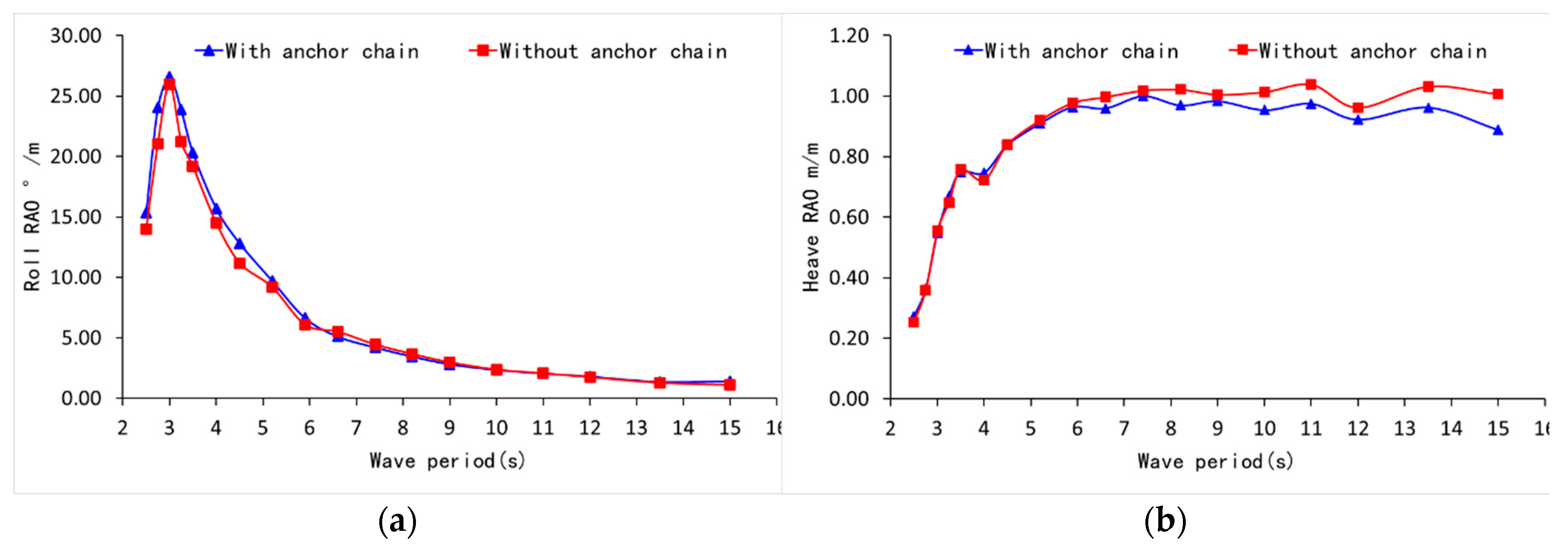 Preprints 213365 g004