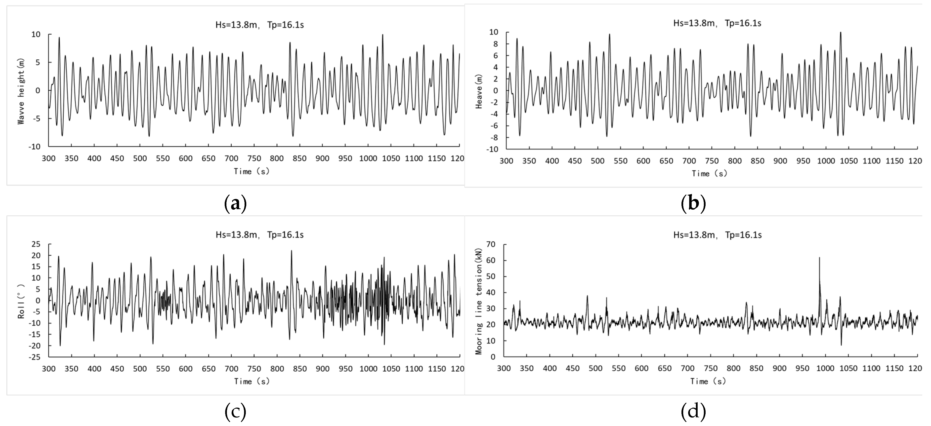 Preprints 213365 g005
